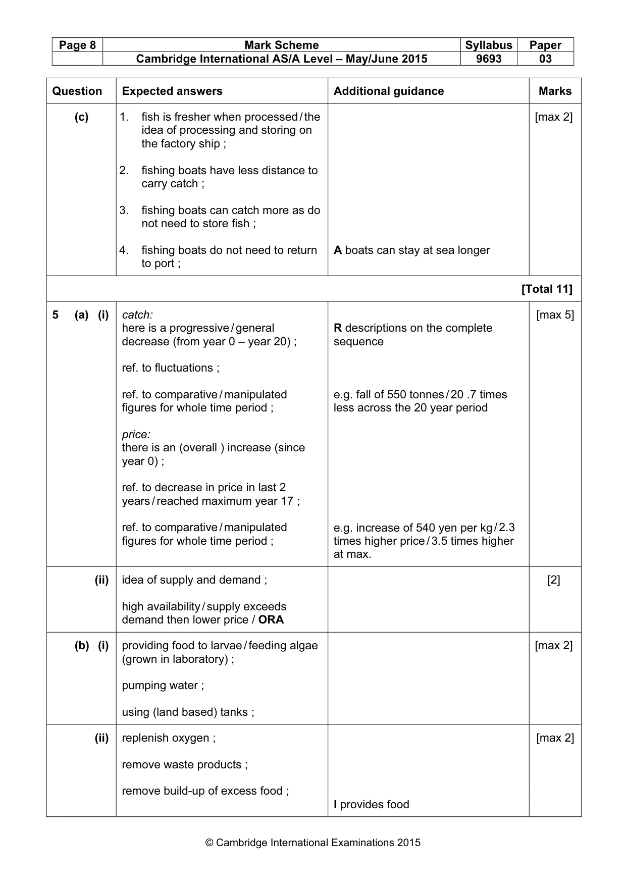 Mark scheme, page 8 of 13