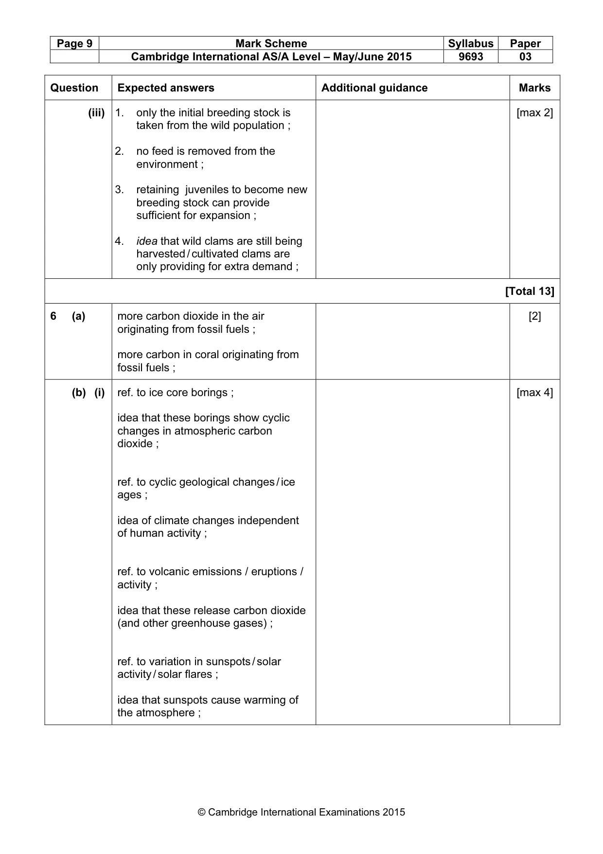 Mark scheme, page 9 of 13