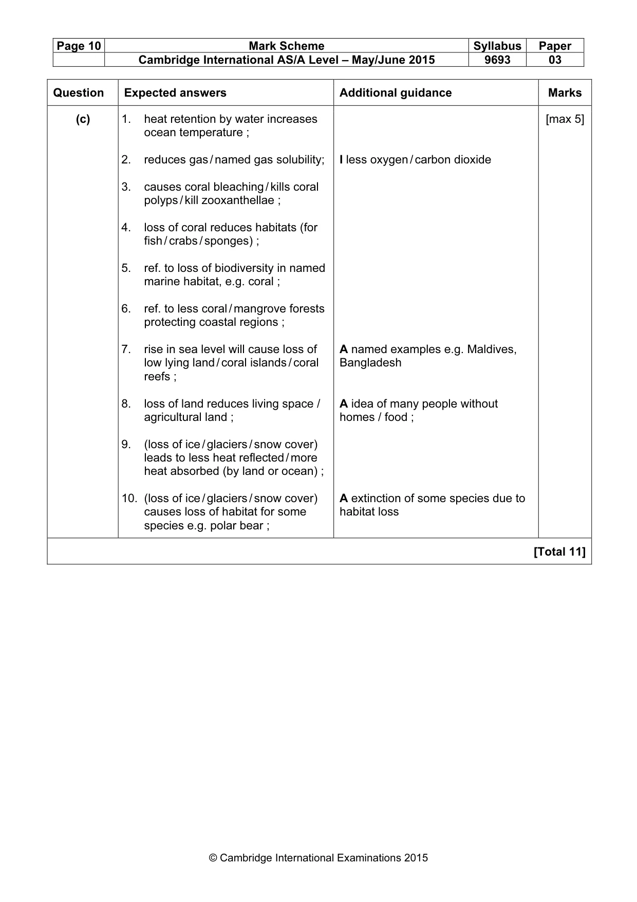 Mark scheme, page 10 of 13