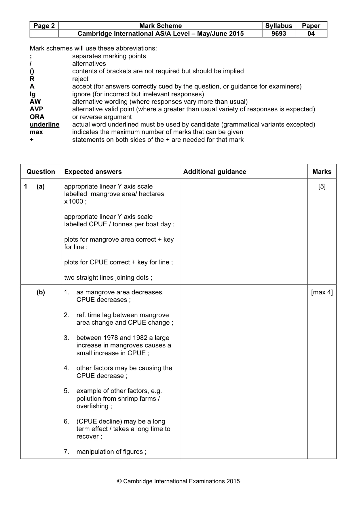 Mark scheme, page 2 of 7