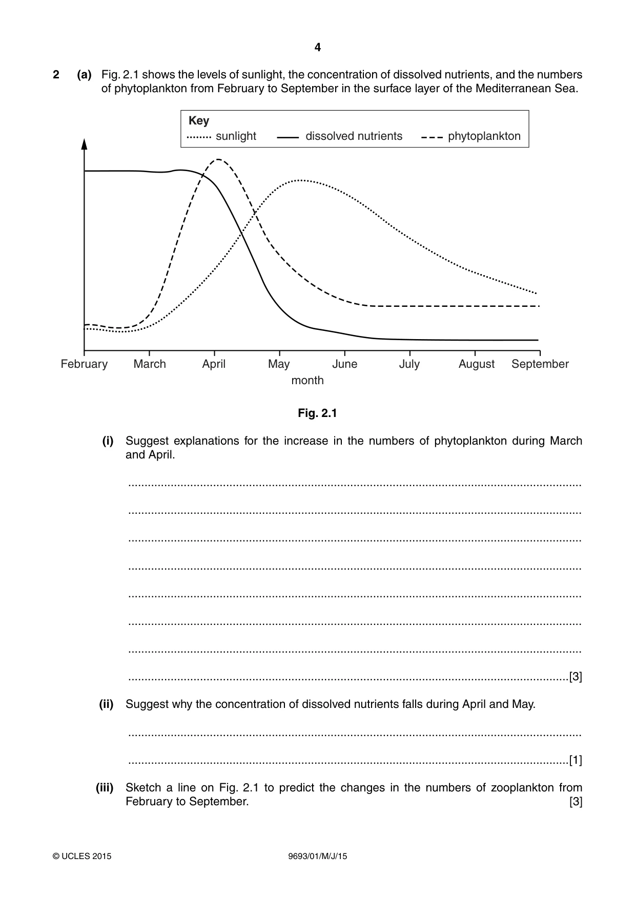 Cambridge A Level Marine Science 9693 2015 May/June Paper 1 · Variant 1 question paper, page 4 of 16