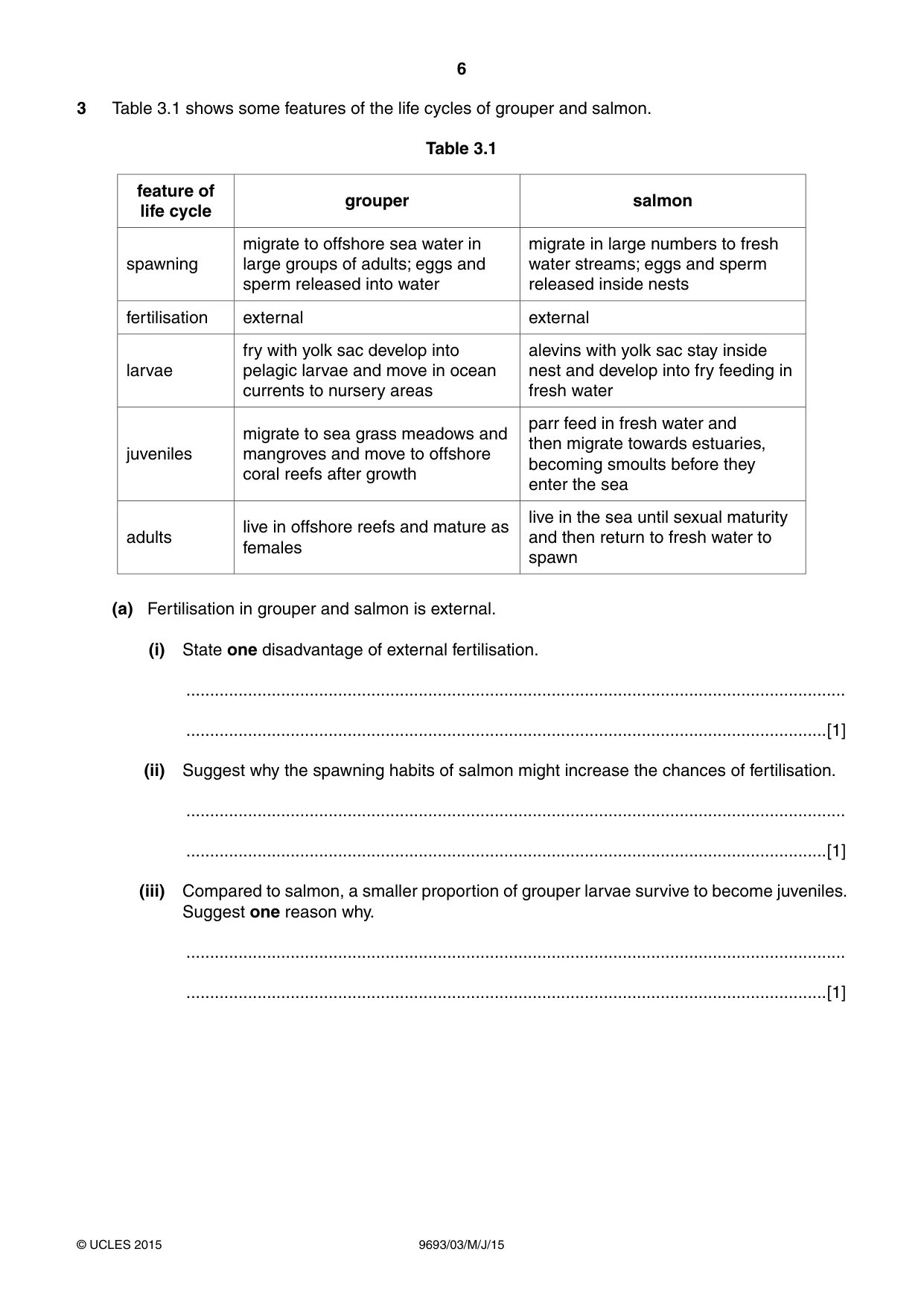 Cambridge A Level Marine Science 9693 2015 May/June Paper 3 · Variant 1 question paper, page 6 of 16