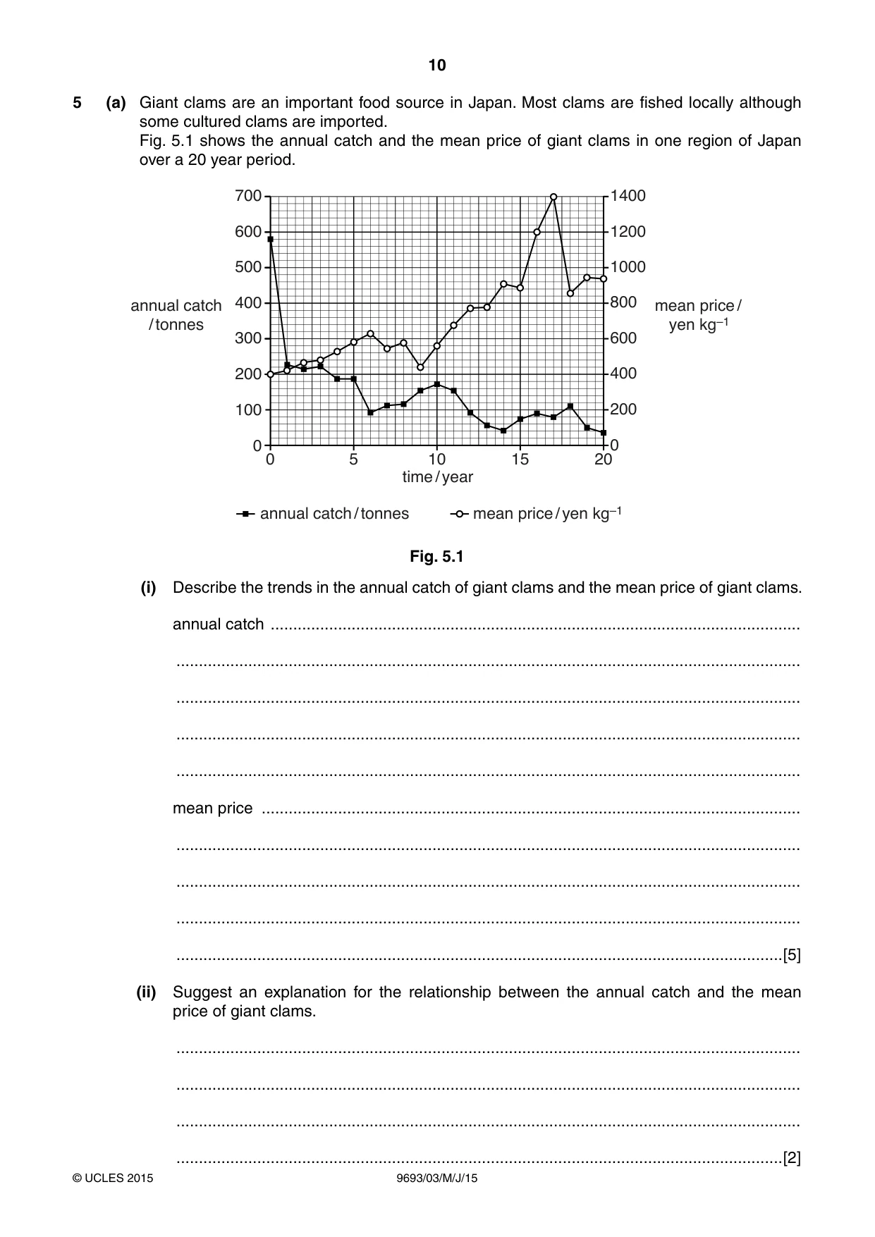 Cambridge A Level Marine Science 9693 2015 May/June Paper 3 · Variant 1 question paper, page 10 of 16