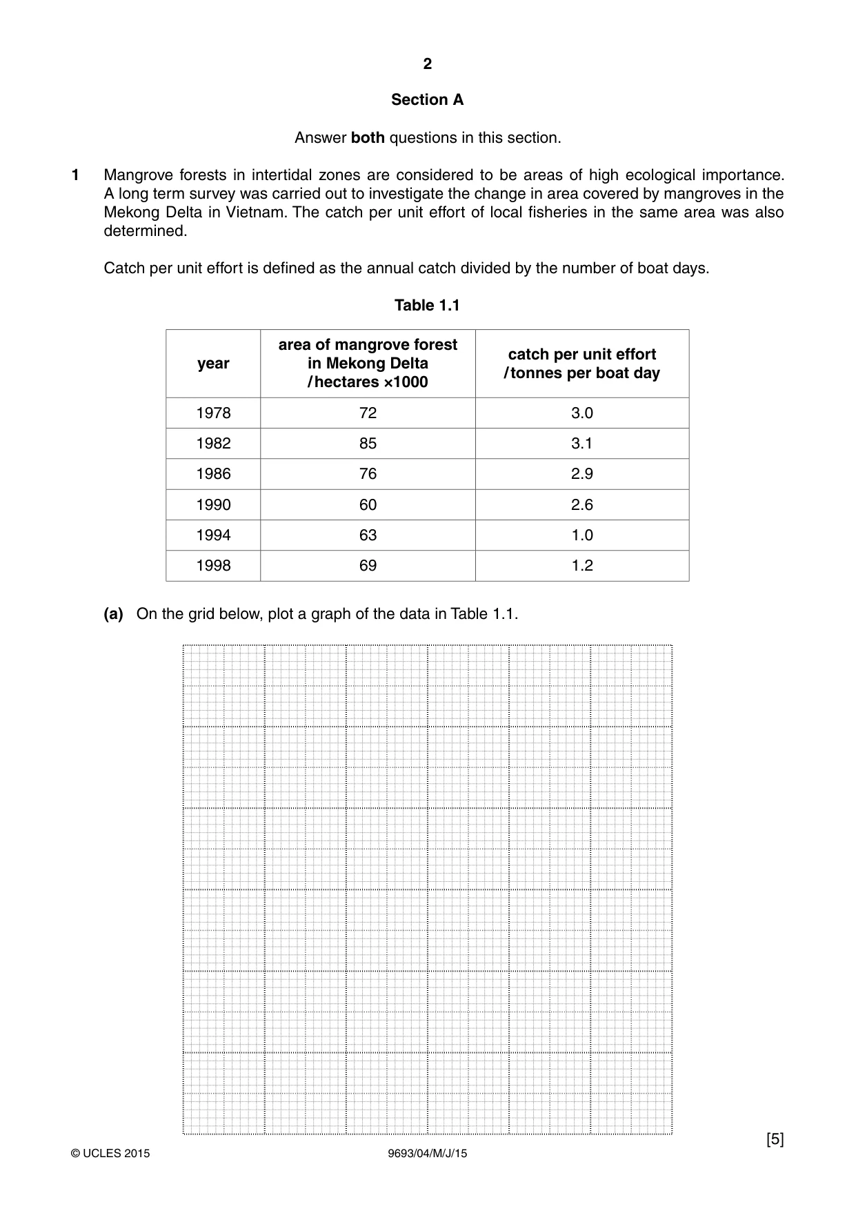 Cambridge A Level Marine Science 9693 2015 May/June Paper 4 · Variant 1 question paper, page 2 of 12