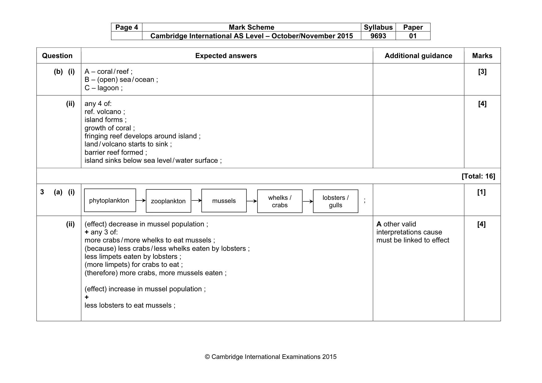 Mark scheme, page 4 of 9