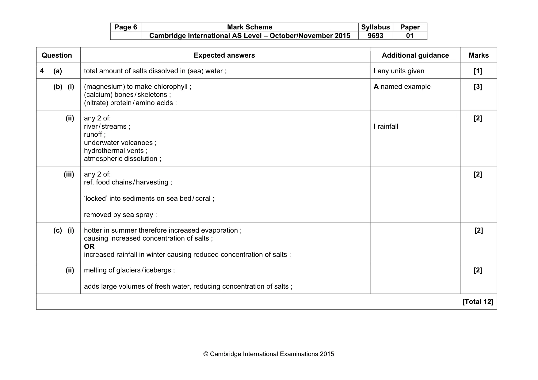 Mark scheme, page 6 of 9