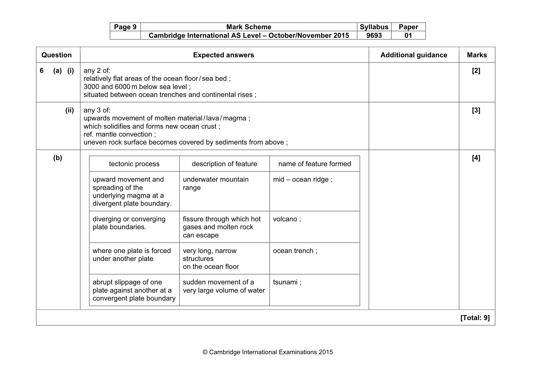 Mark scheme, page 9 of 9