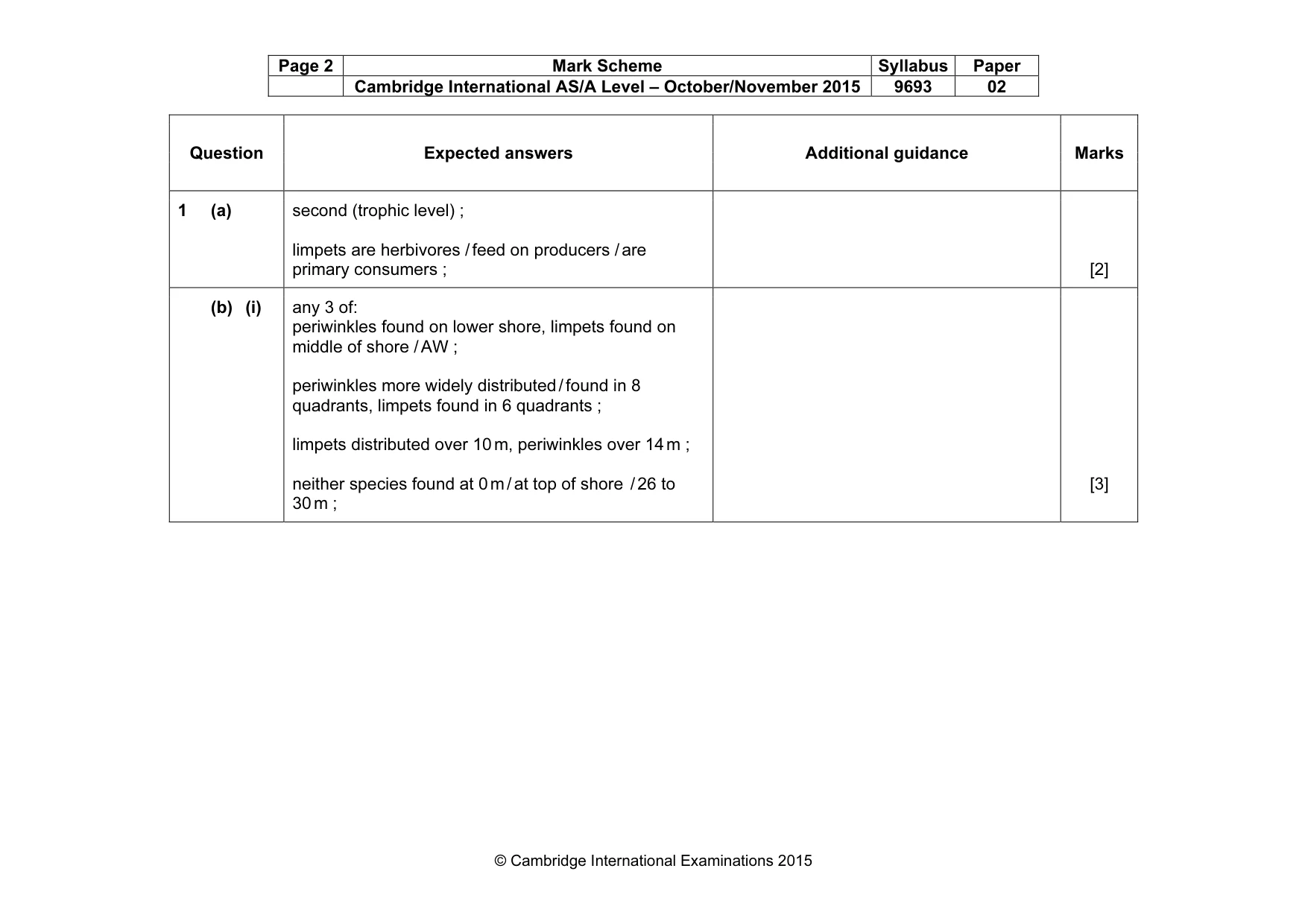 Mark scheme, page 2 of 8