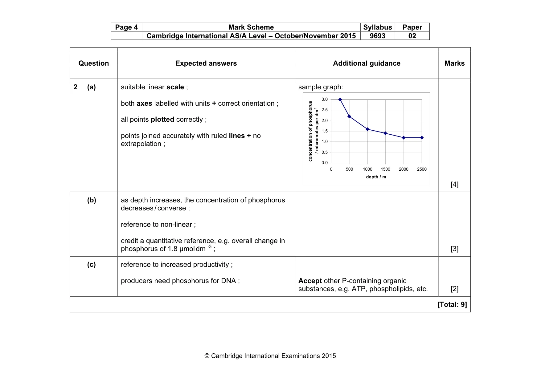 Mark scheme, page 4 of 8