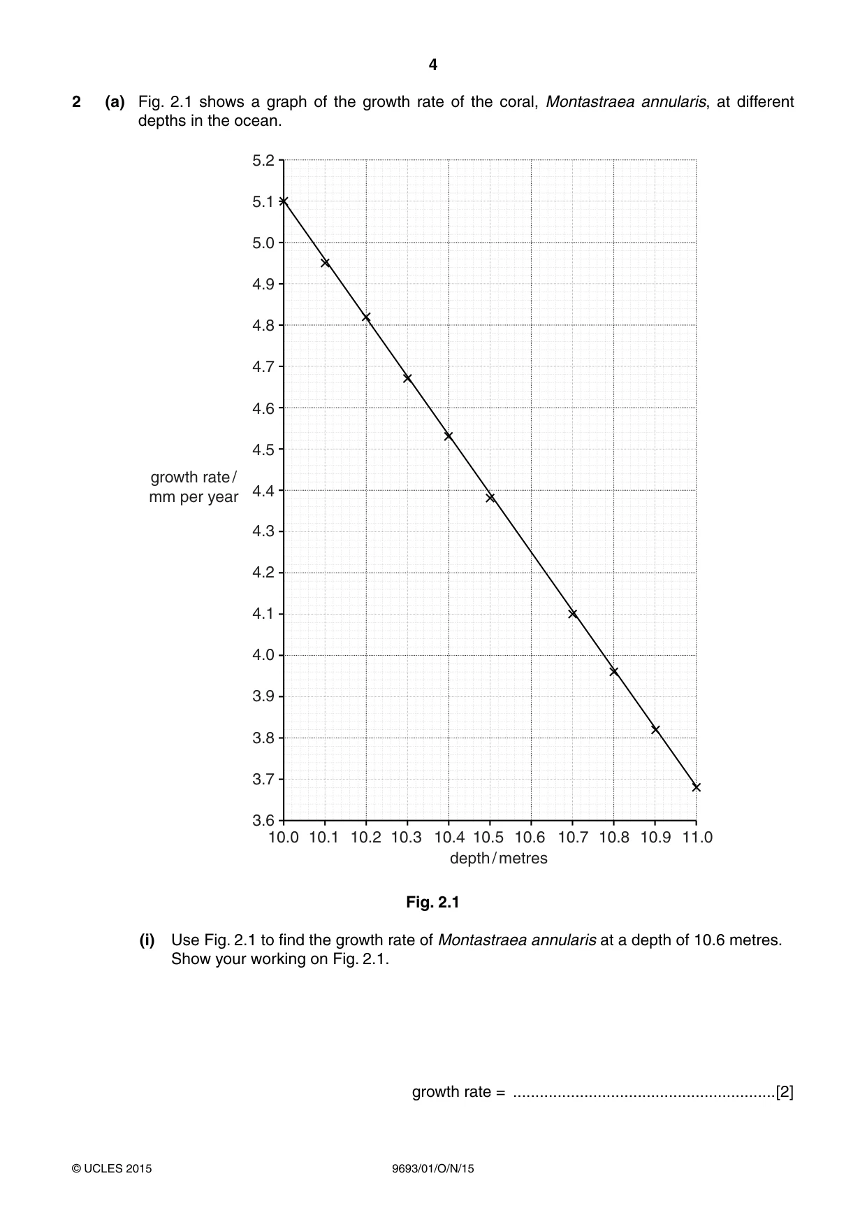 Cambridge A Level Marine Science 9693 2015 Oct/Nov Paper 1 · Variant 1 question paper, page 4 of 16
