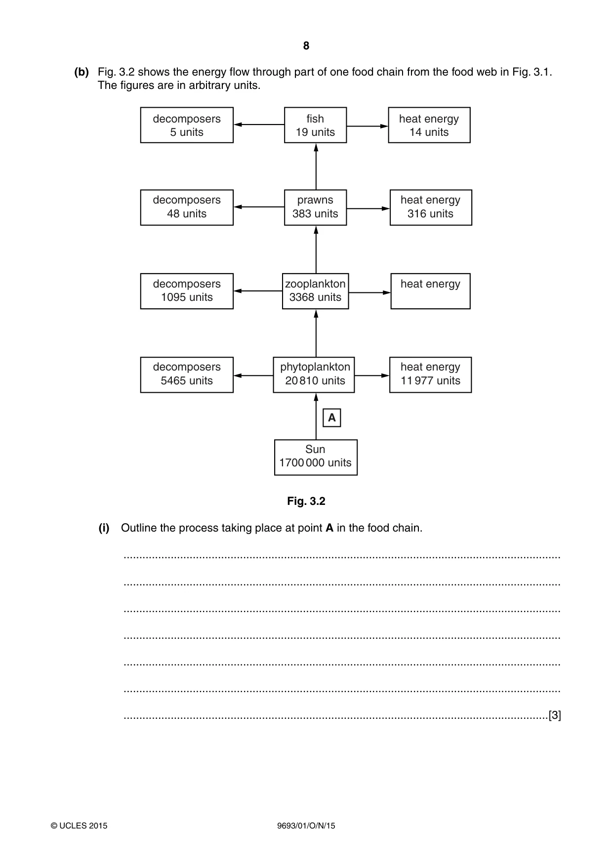 Cambridge A Level Marine Science 9693 2015 Oct/Nov Paper 1 · Variant 1 question paper, page 8 of 16