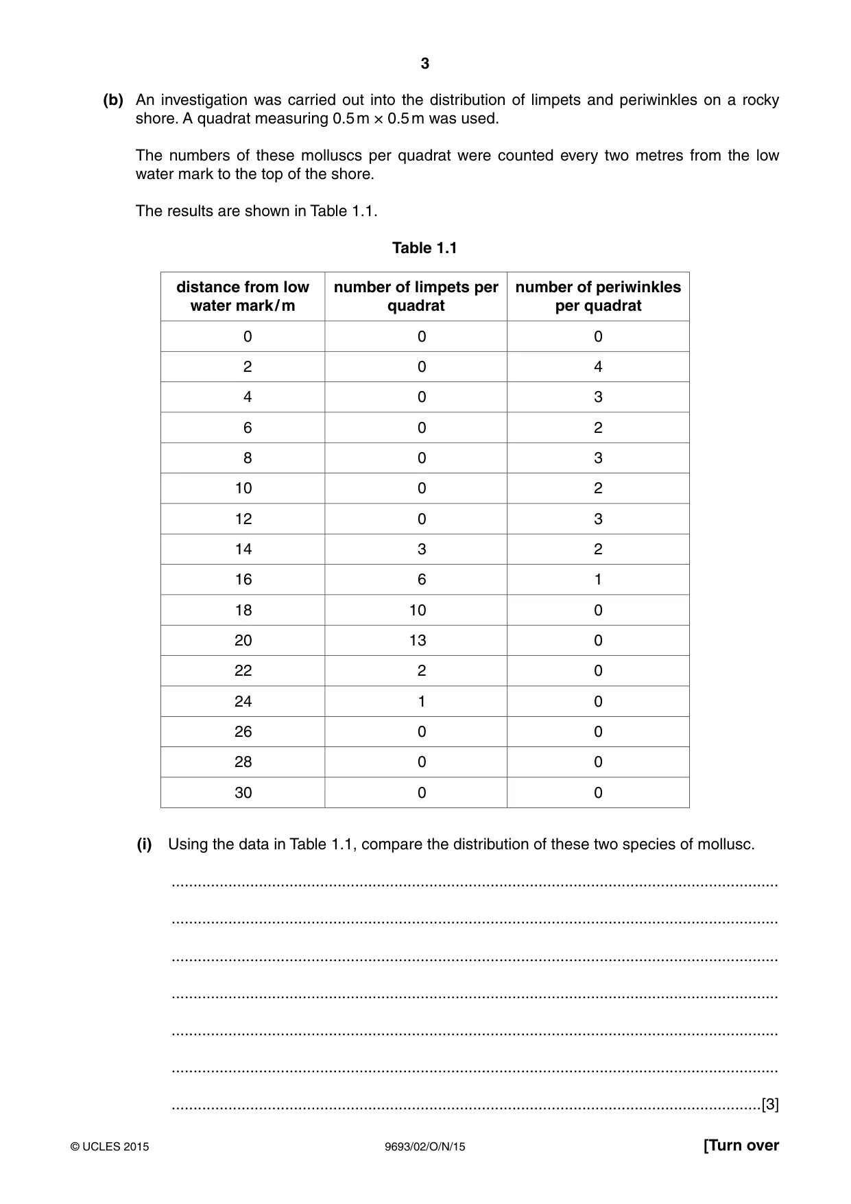 Cambridge A Level Marine Science 9693 2015 Oct/Nov Paper 2 · Variant 1 question paper, page 3 of 12