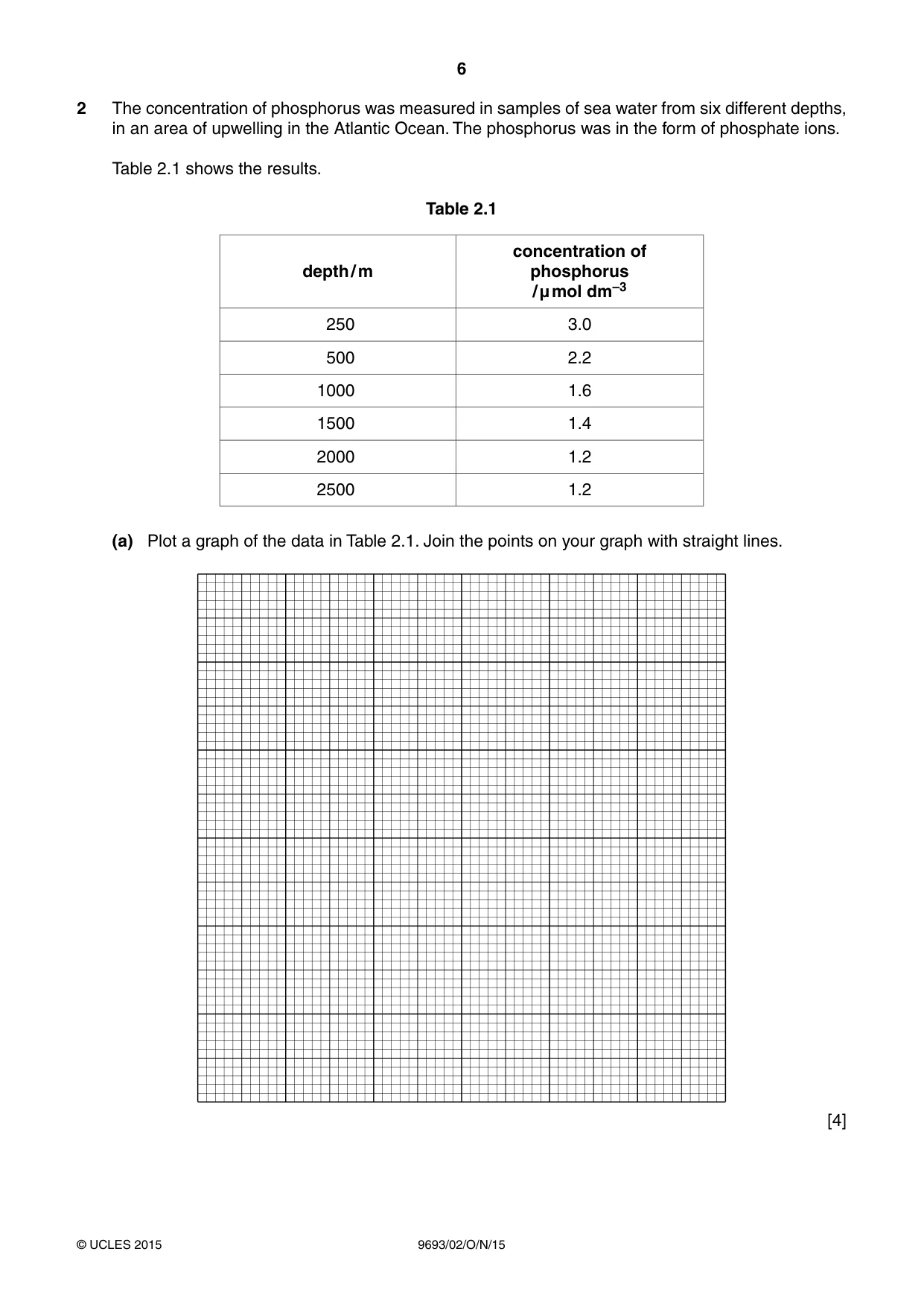 Cambridge A Level Marine Science 9693 2015 Oct/Nov Paper 2 · Variant 1 question paper, page 6 of 12