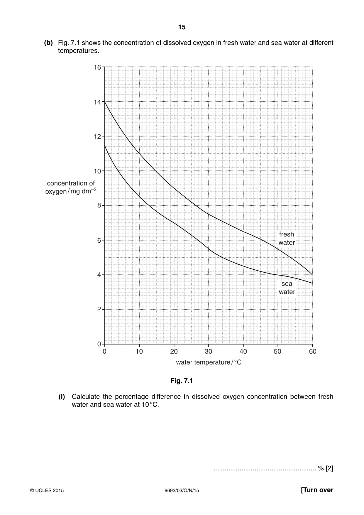 Cambridge A Level Marine Science 9693 2015 Oct/Nov Paper 3 · Variant 1 question paper, page 15 of 16