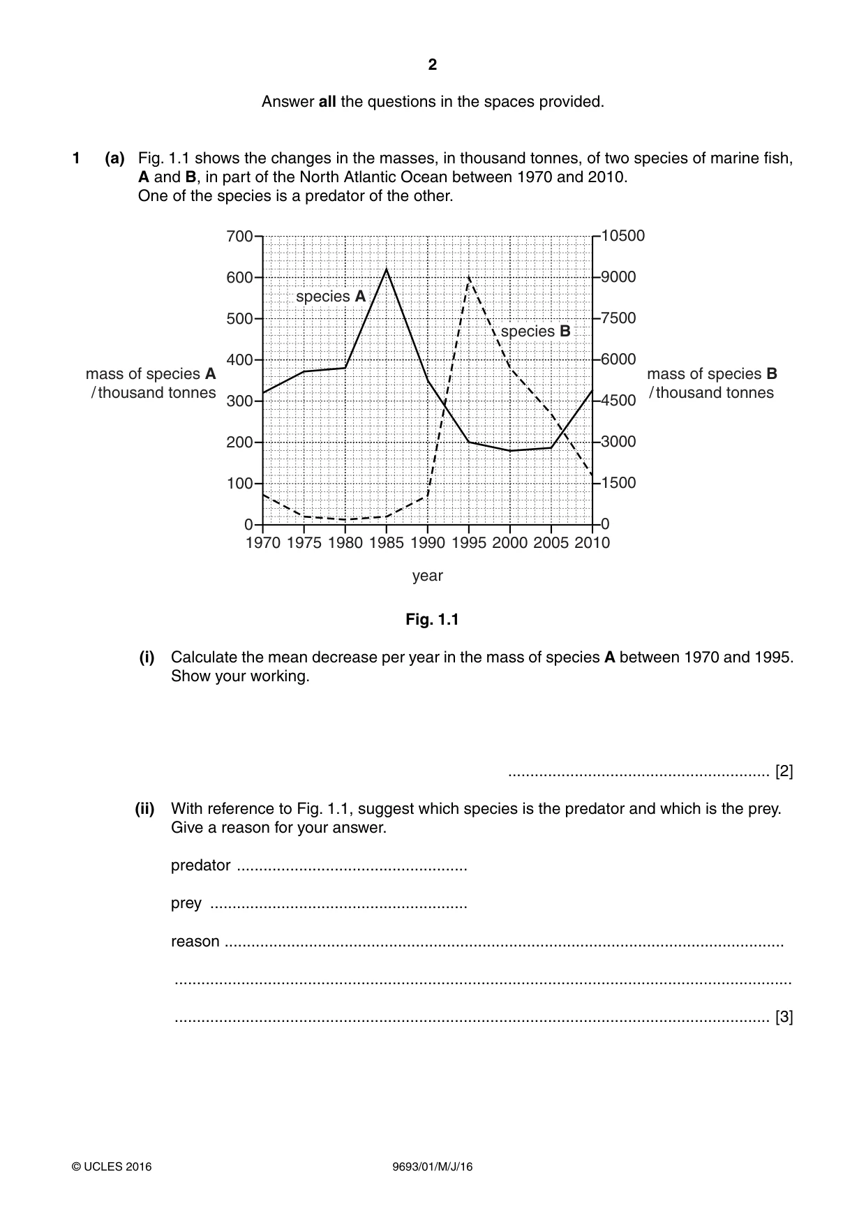 Cambridge A Level Marine Science 9693 2016 May/June Paper 1 · Variant 0 question paper, page 2 of 16