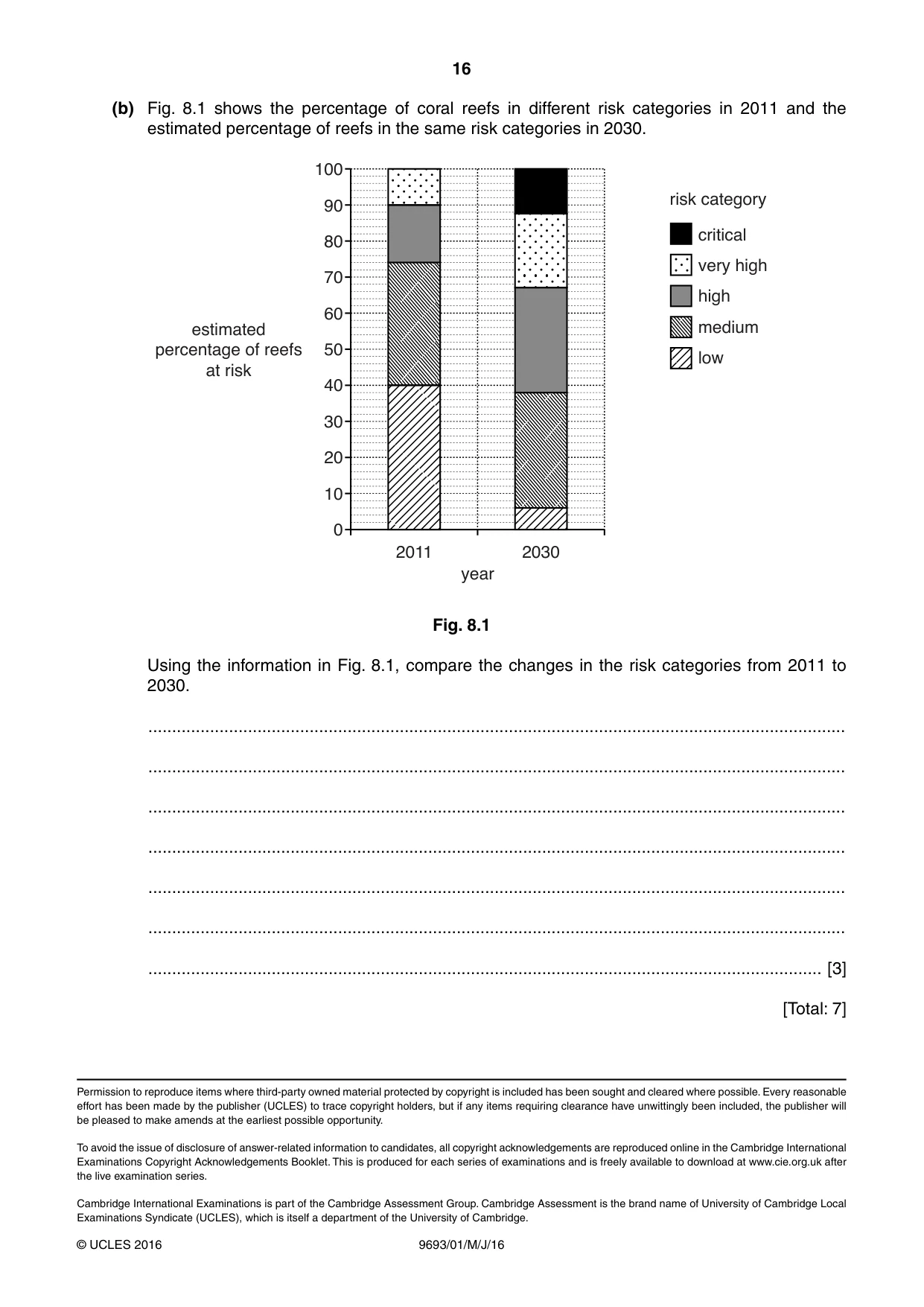 Cambridge A Level Marine Science 9693 2016 May/June Paper 1 · Variant 0 question paper, page 16 of 16