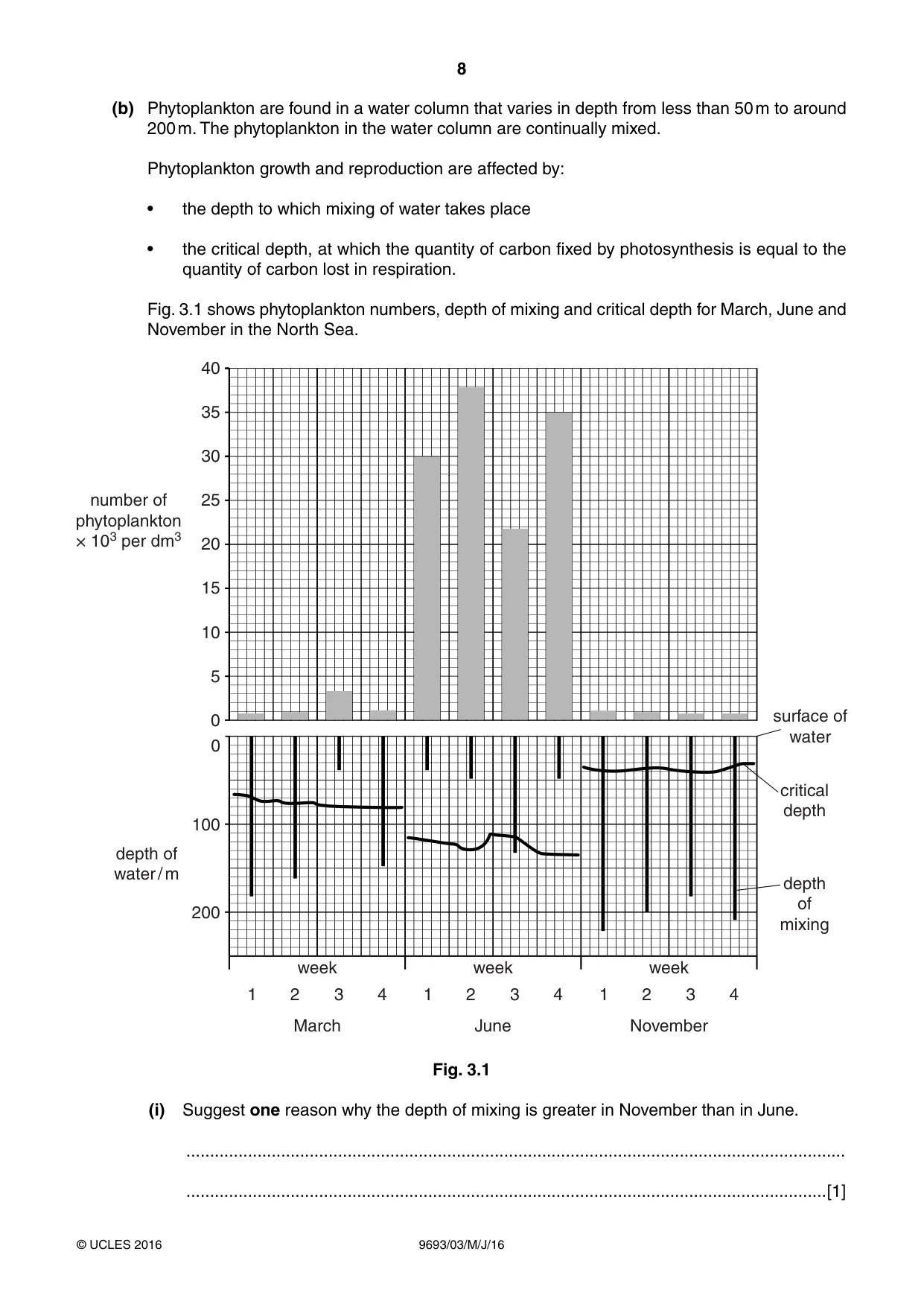Cambridge A Level Marine Science 9693 2016 May/June Paper 3 · Variant 0 question paper, page 8 of 16