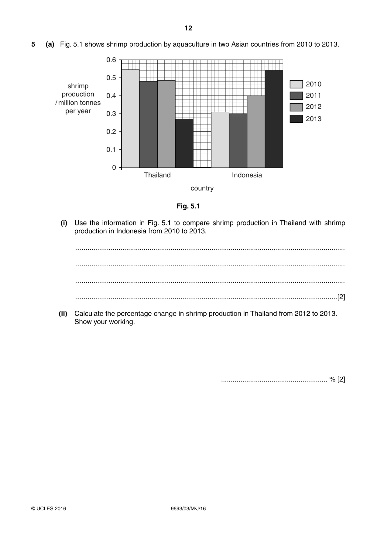 Cambridge A Level Marine Science 9693 2016 May/June Paper 3 · Variant 0 question paper, page 12 of 16