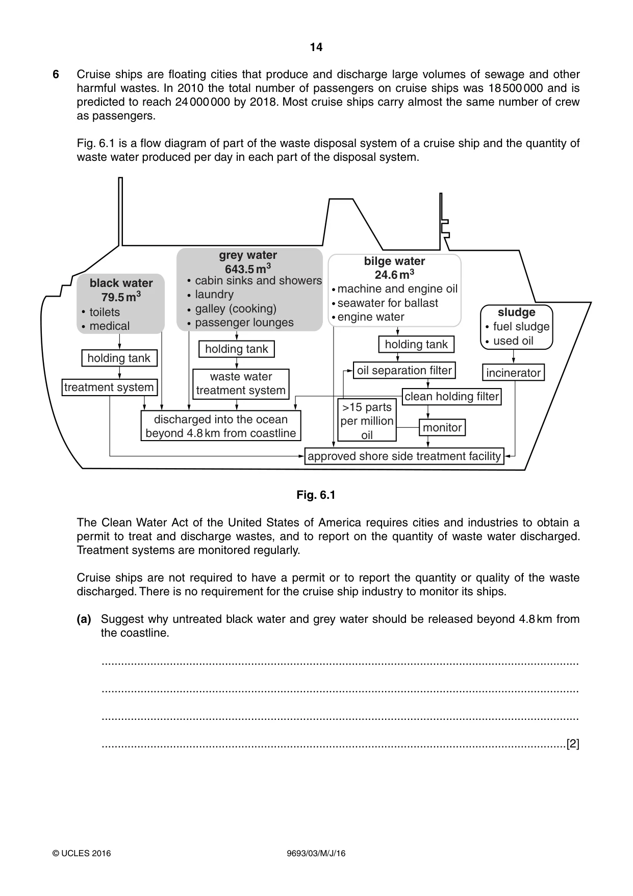 Cambridge A Level Marine Science 9693 2016 May/June Paper 3 · Variant 0 question paper, page 14 of 16