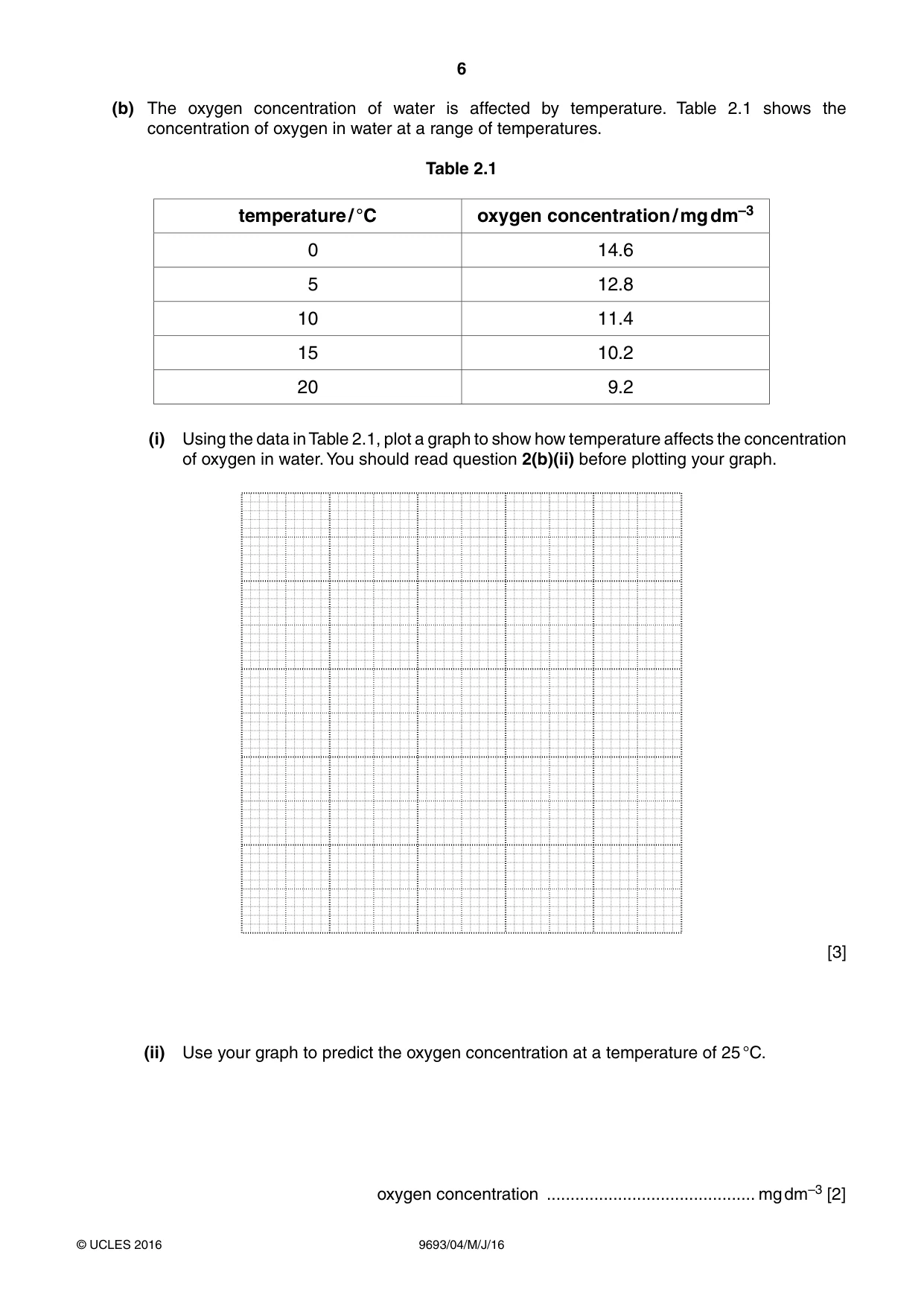 Cambridge A Level Marine Science 9693 2016 May/June Paper 4 · Variant 0 question paper, page 6 of 12