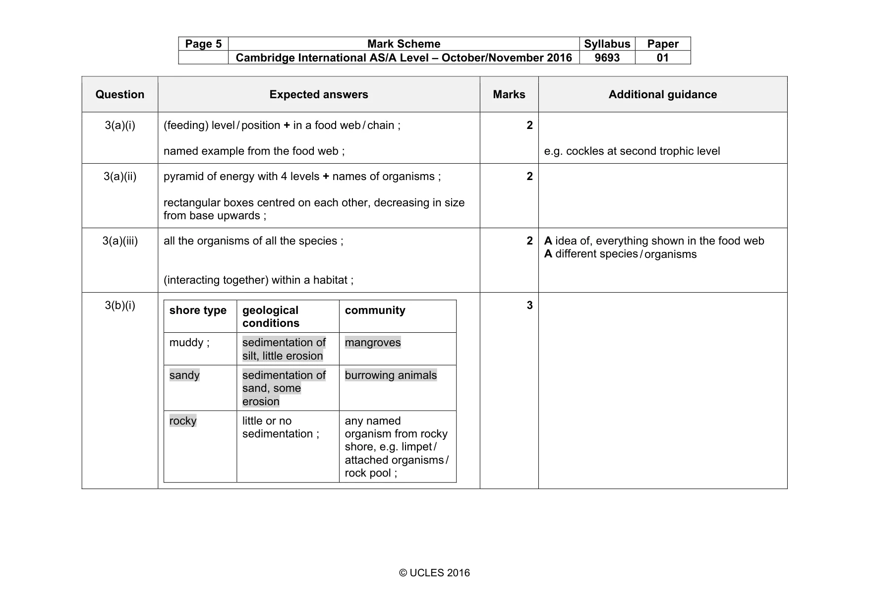 Mark scheme, page 5 of 12
