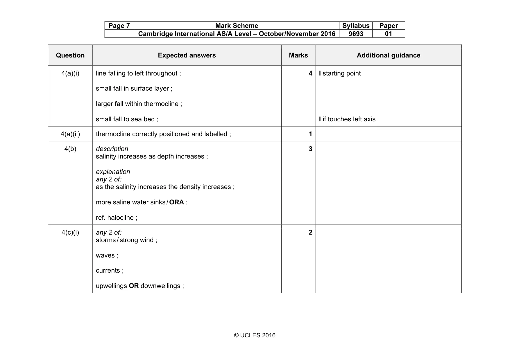 Mark scheme, page 7 of 12
