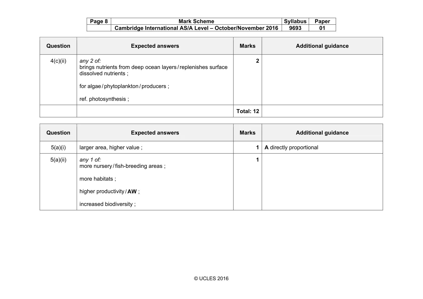 Mark scheme, page 8 of 12