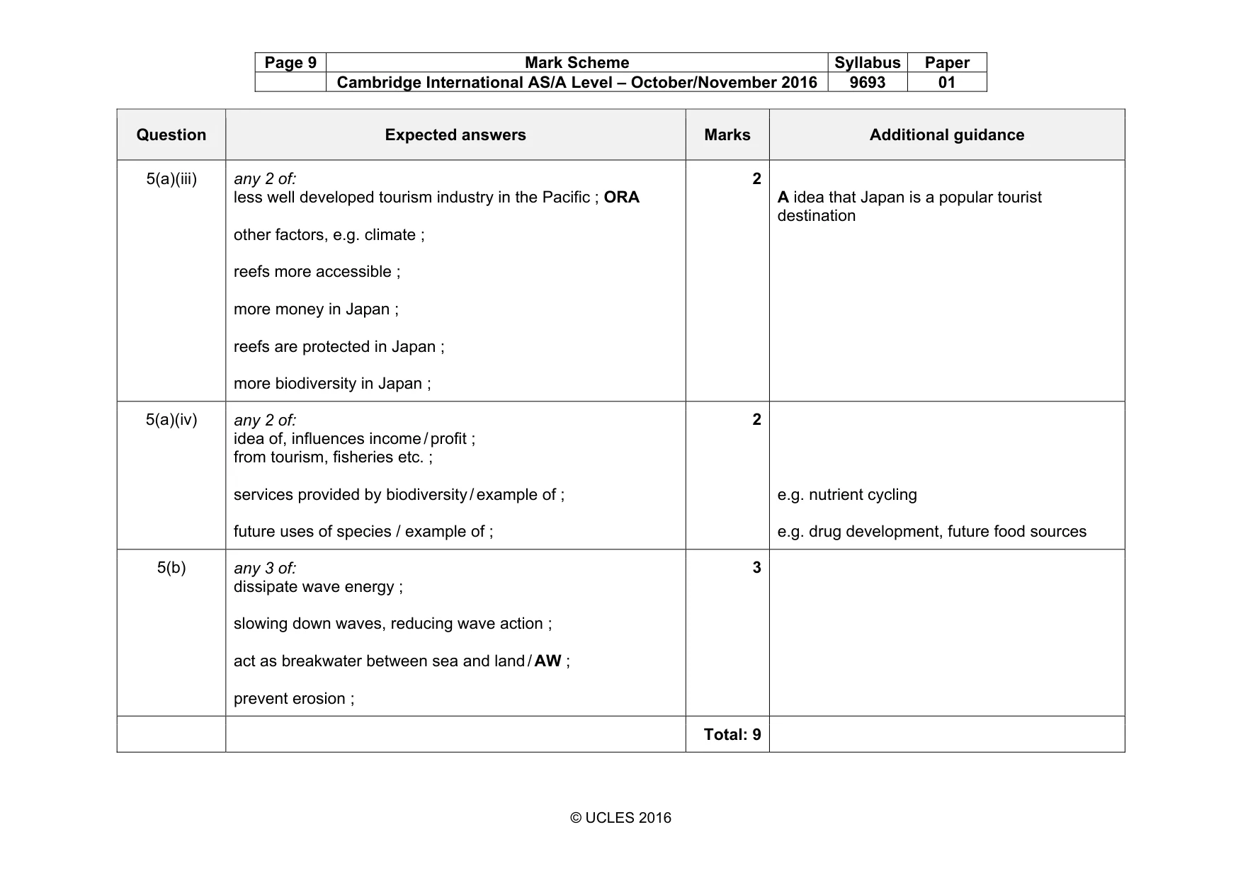 Mark scheme, page 9 of 12