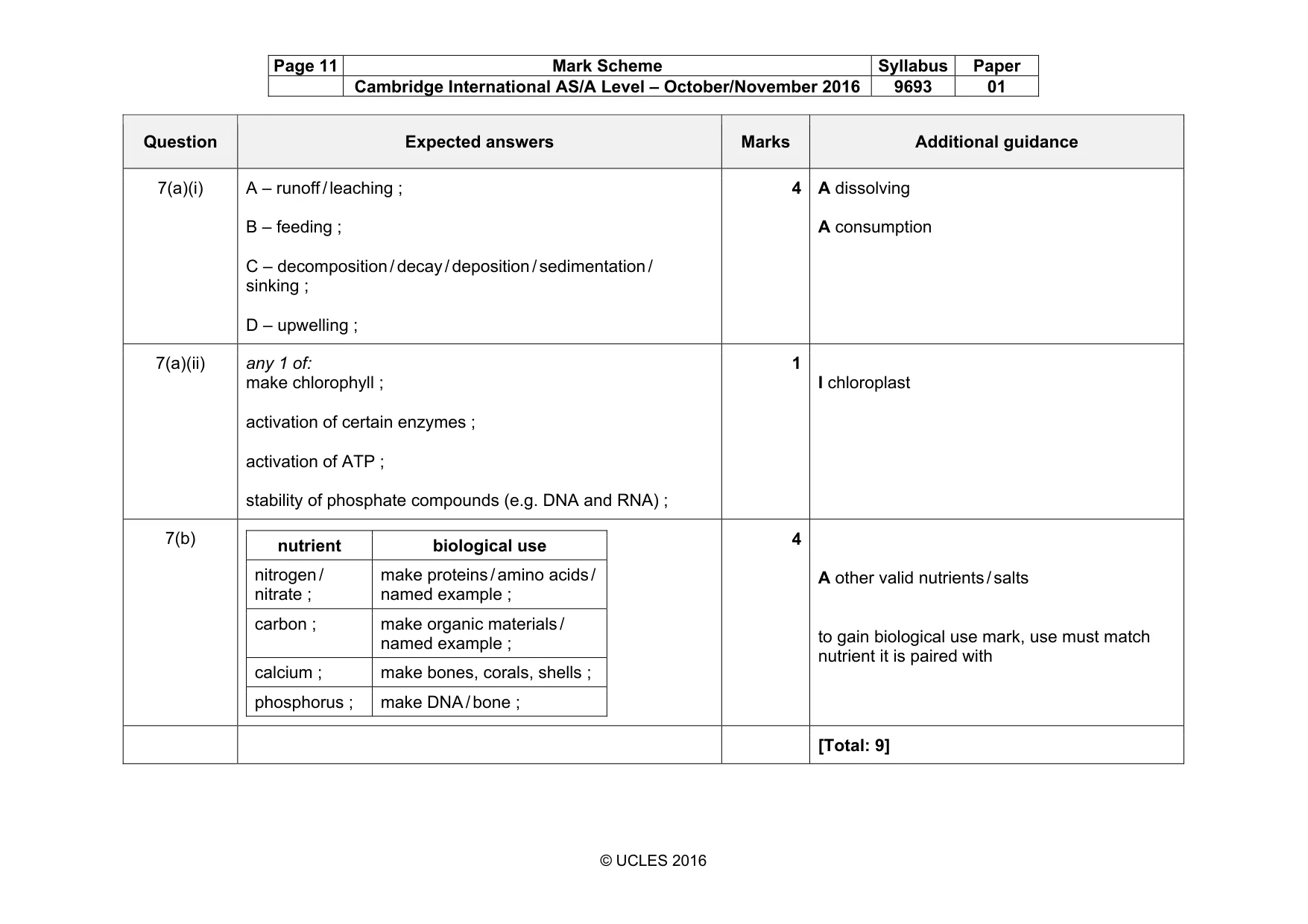 Mark scheme, page 11 of 12