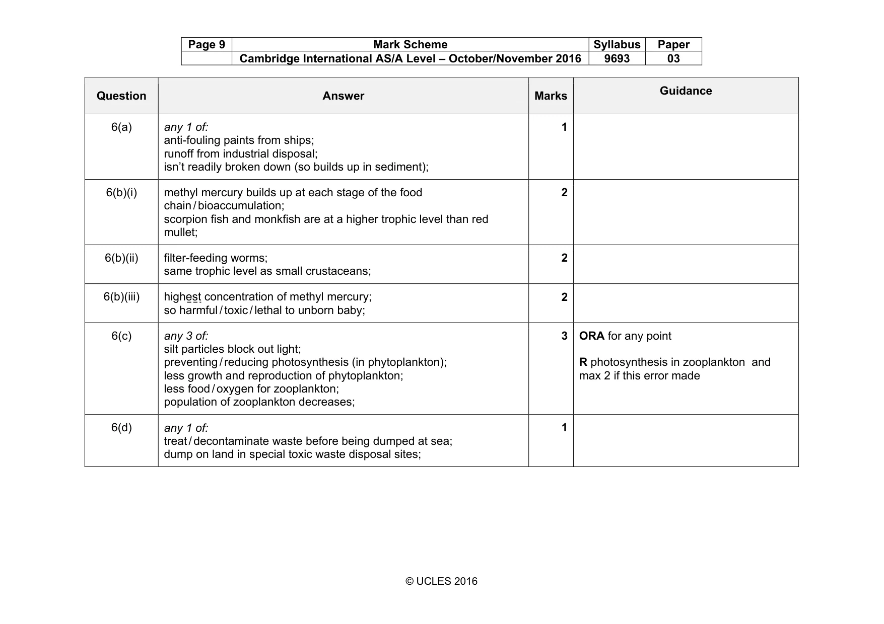 Mark scheme, page 9 of 10