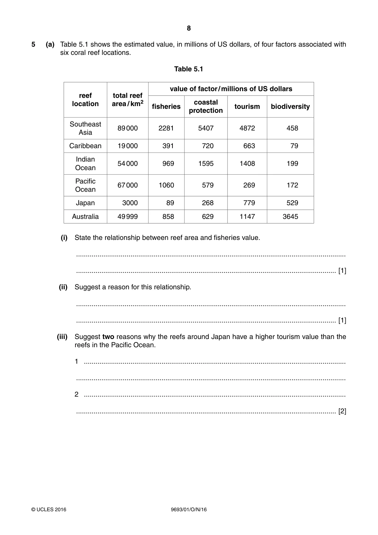 Cambridge A Level Marine Science 9693 2016 Oct/Nov Paper 1 · Variant 1 question paper, page 8 of 16
