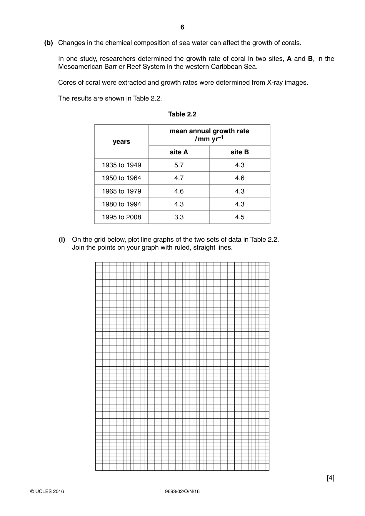 Cambridge A Level Marine Science 9693 2016 Oct/Nov Paper 2 · Variant 1 question paper, page 6 of 12