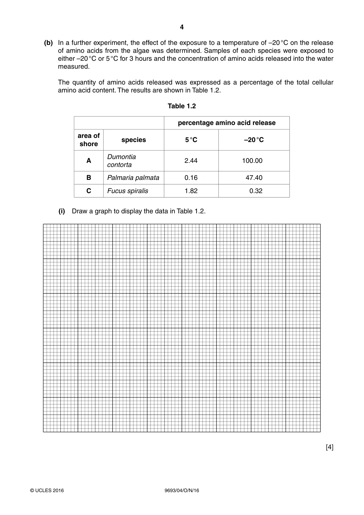 Cambridge A Level Marine Science 9693 2016 Oct/Nov Paper 4 · Variant 1 question paper, page 4 of 12