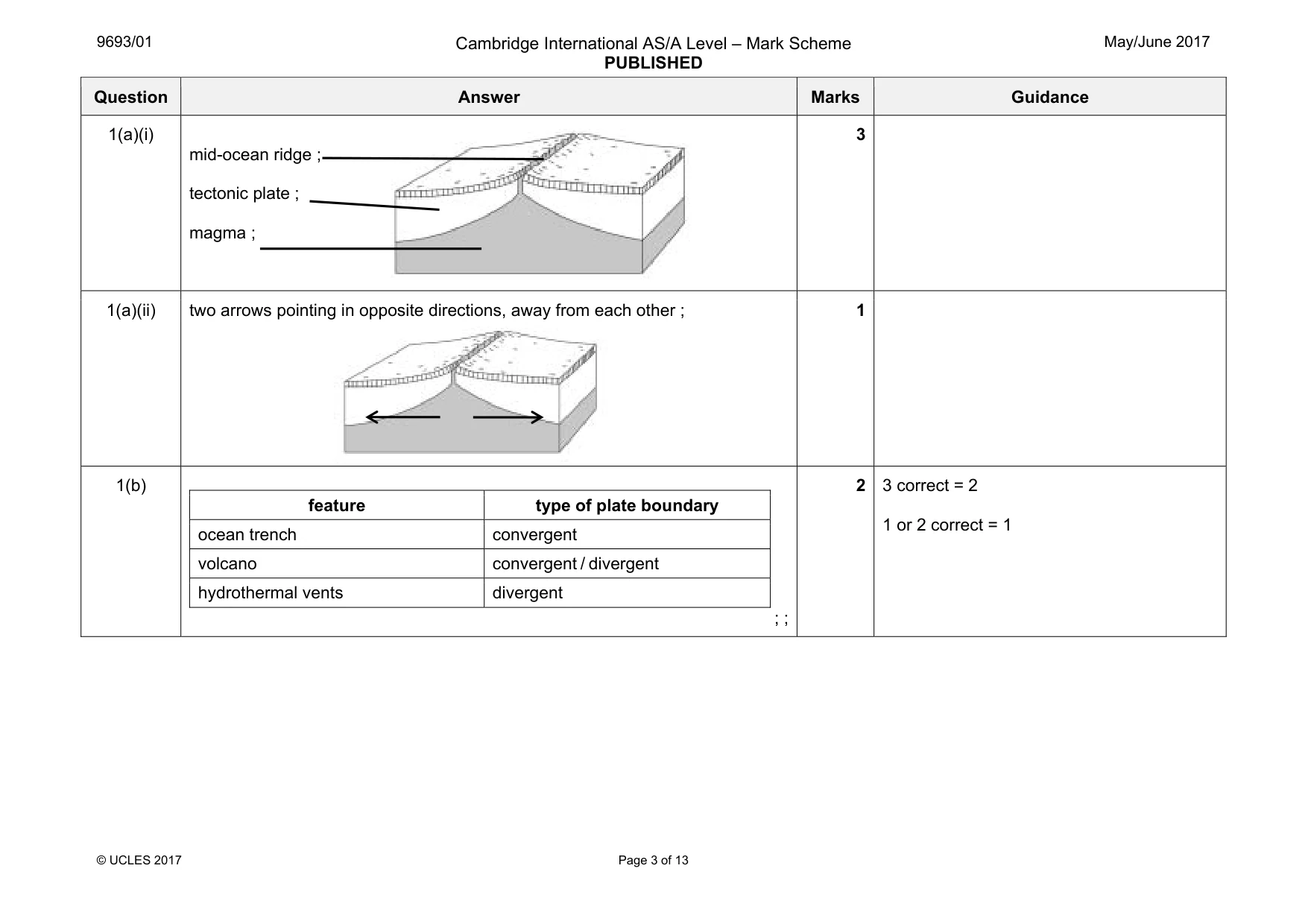 Mark scheme, page 3 of 13