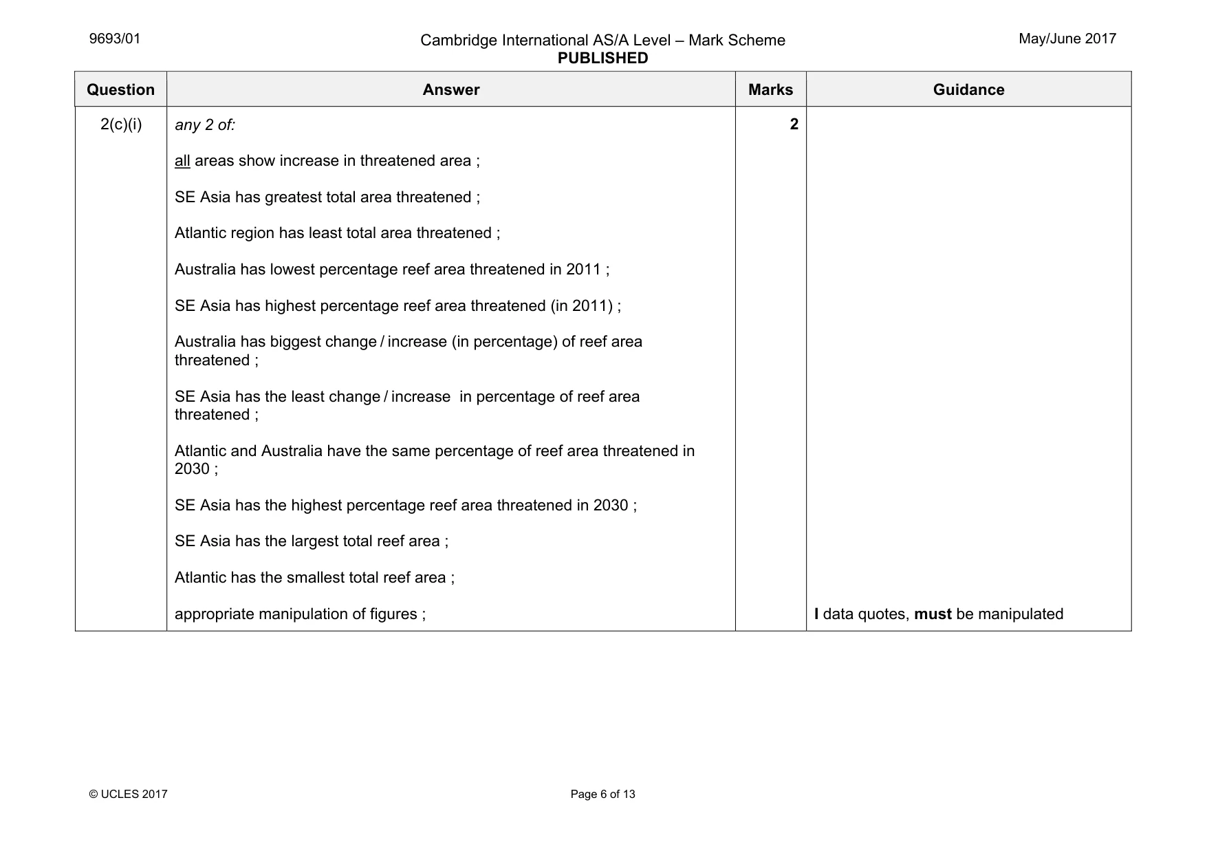 Mark scheme, page 6 of 13