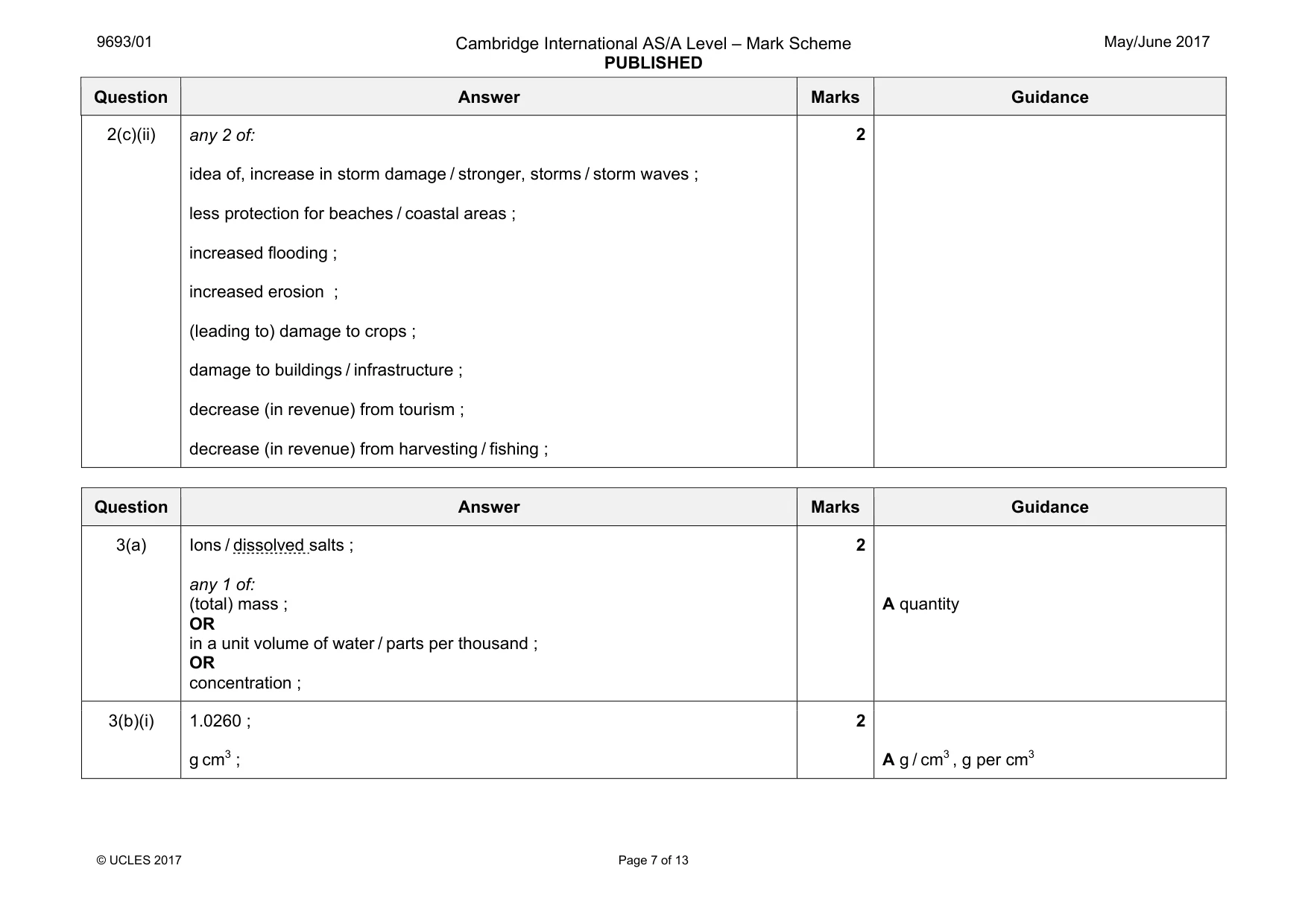 Mark scheme, page 7 of 13