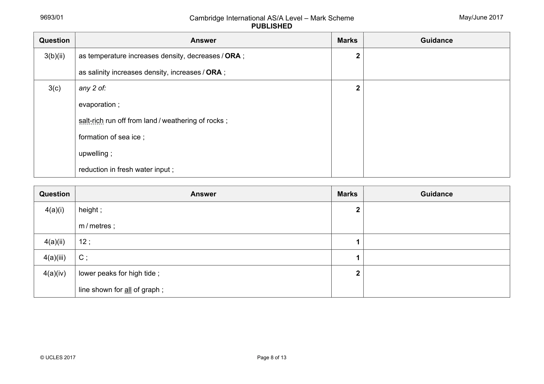 Mark scheme, page 8 of 13