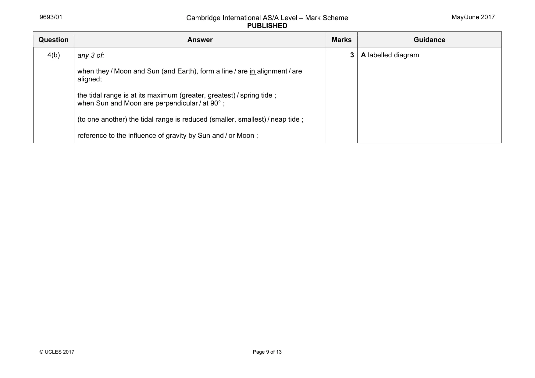 Mark scheme, page 9 of 13