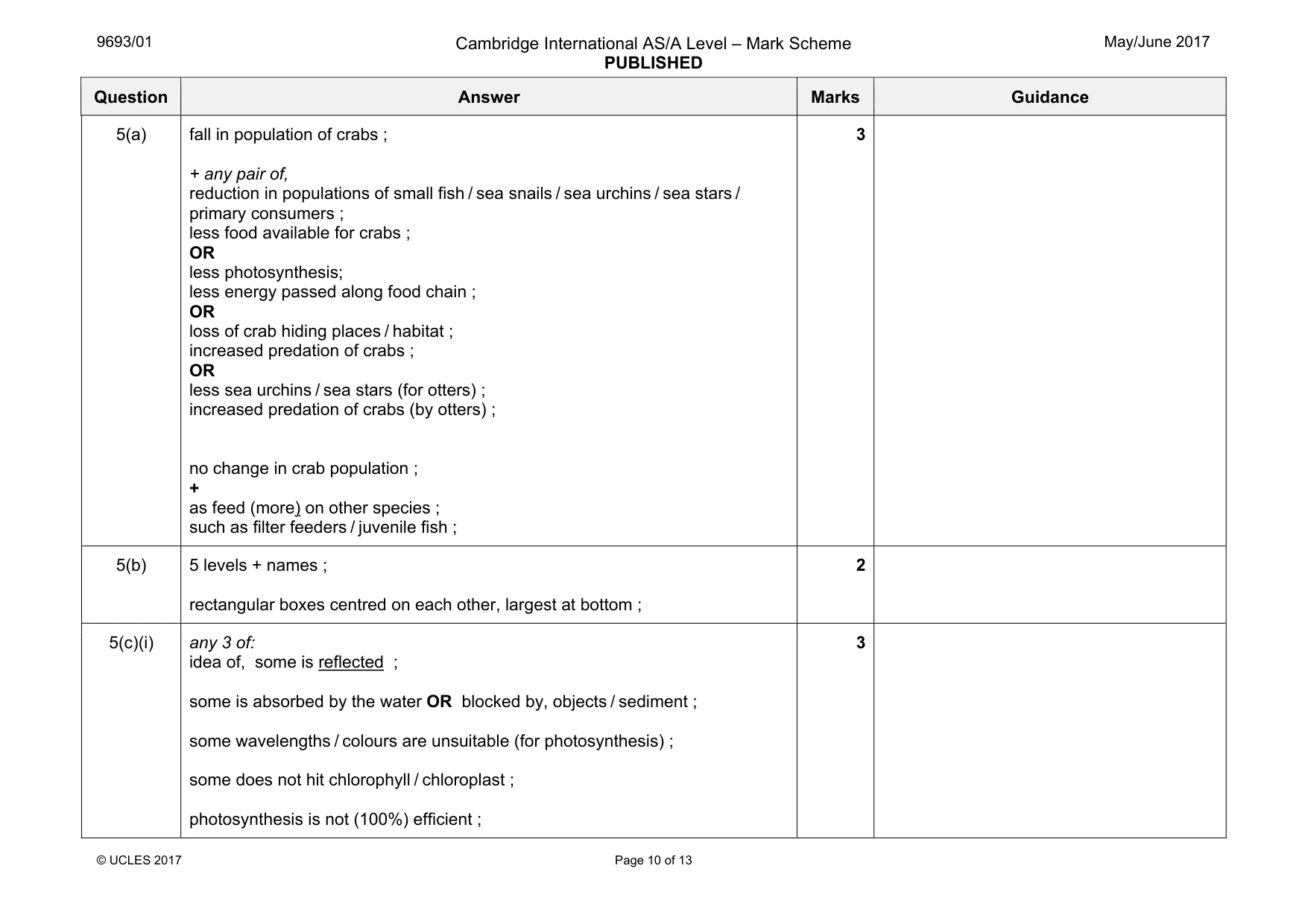 Mark scheme, page 10 of 13