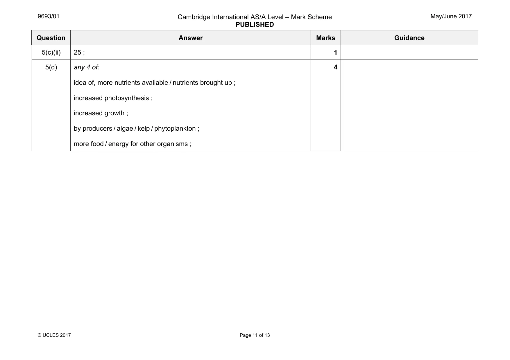 Mark scheme, page 11 of 13