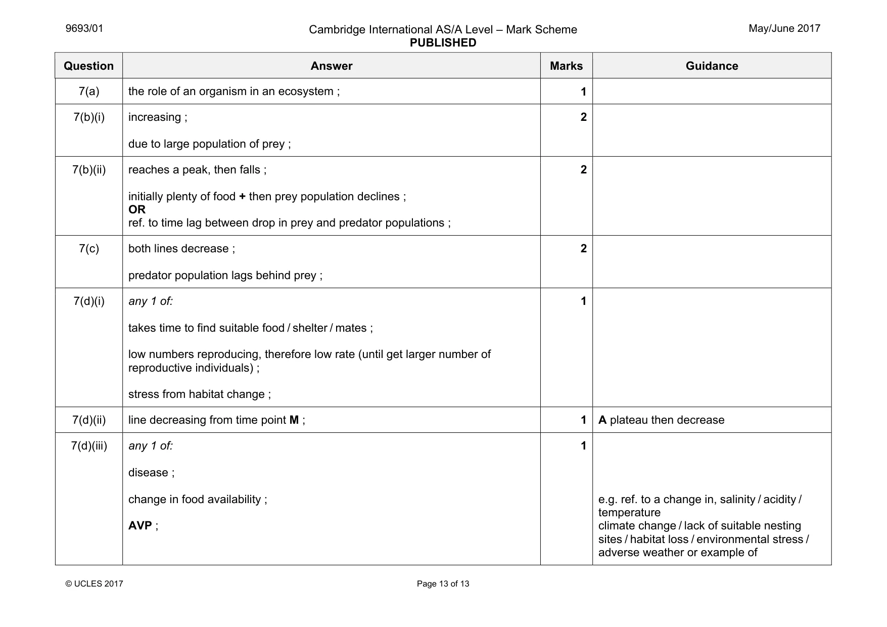 Mark scheme, page 13 of 13