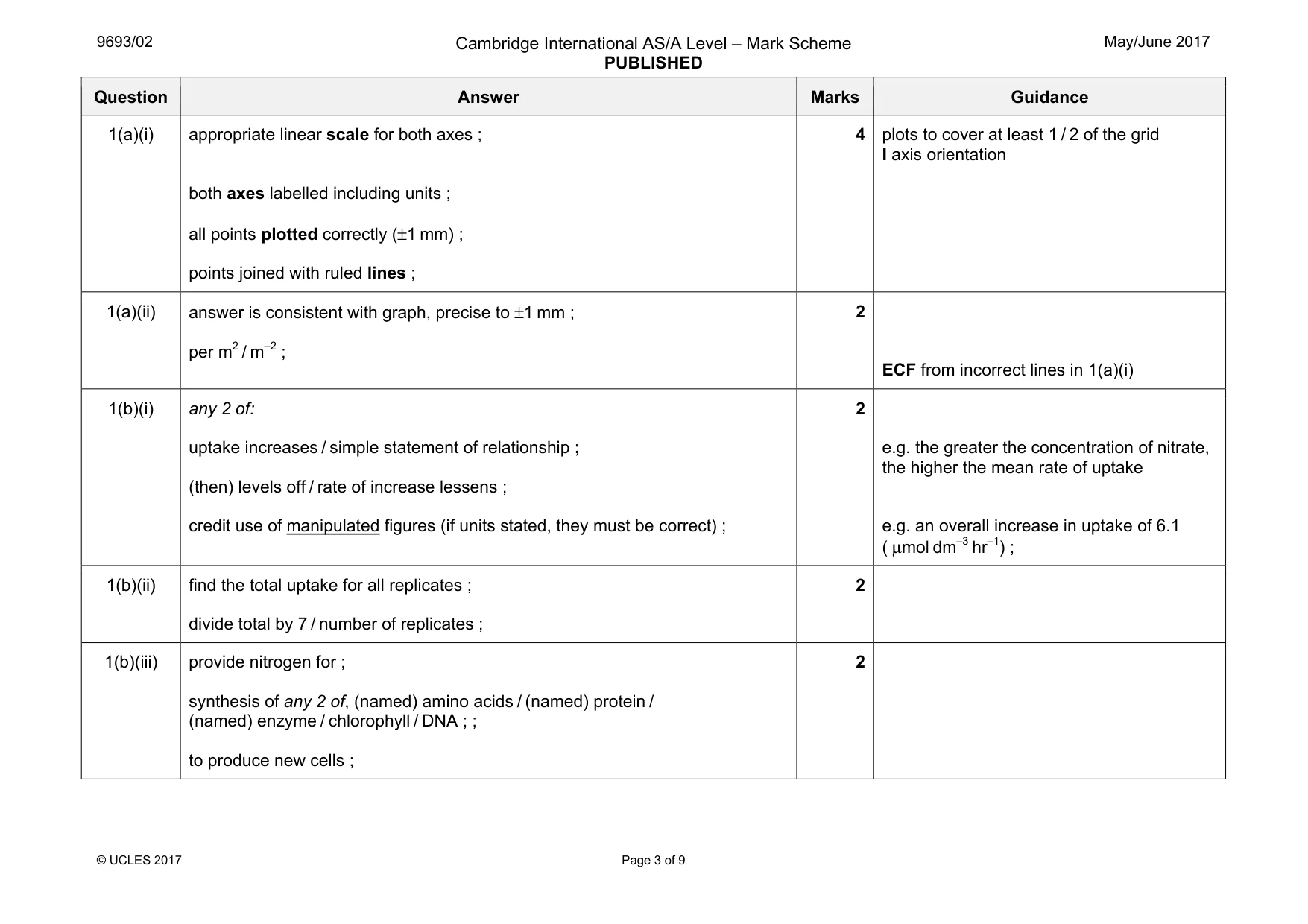 Mark scheme, page 3 of 9