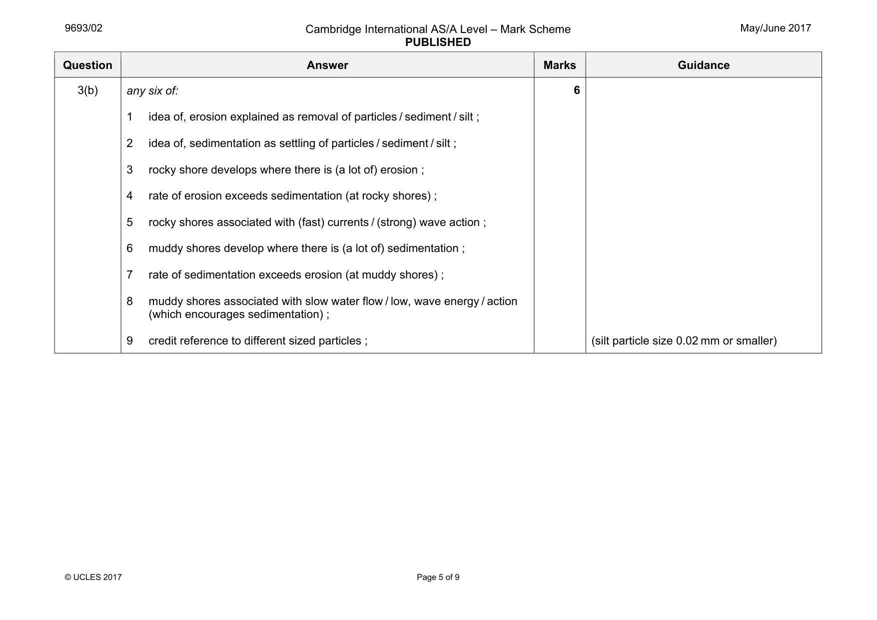 Mark scheme, page 5 of 9