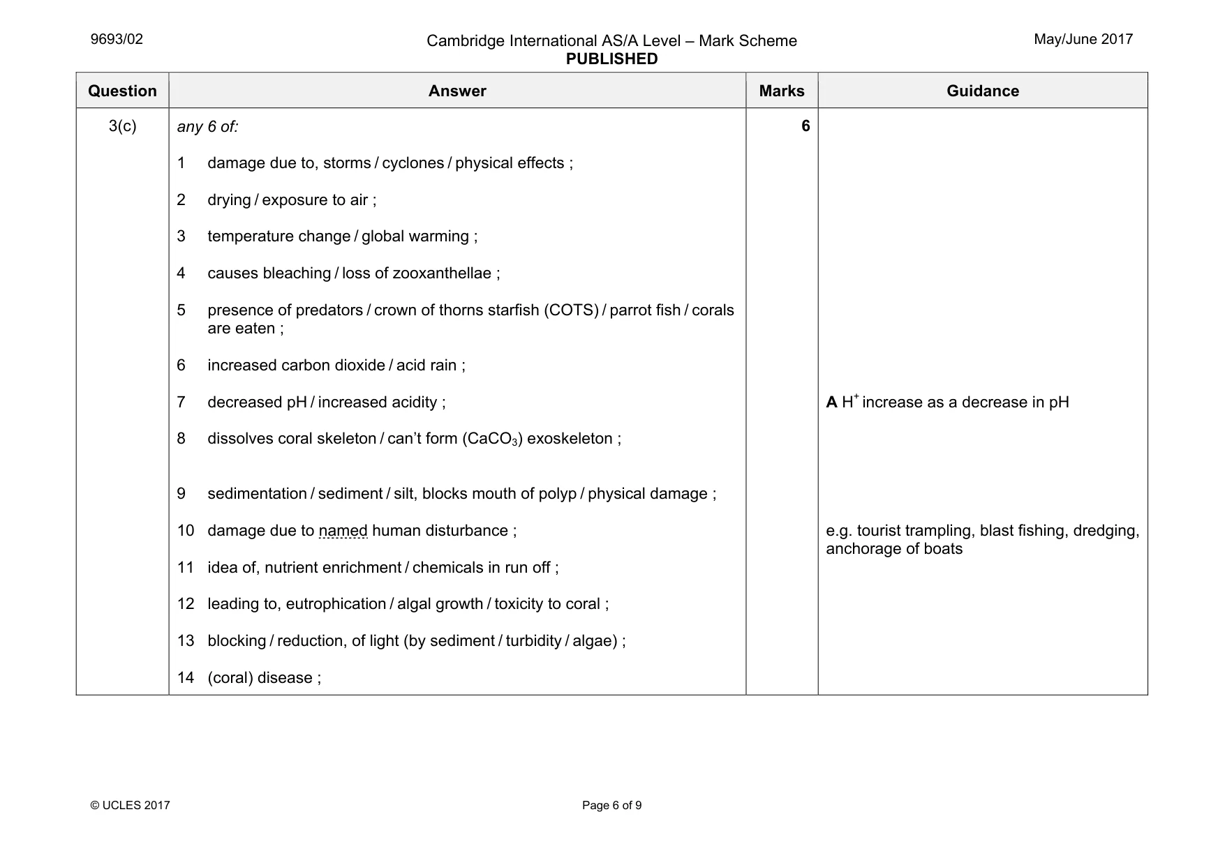Mark scheme, page 6 of 9