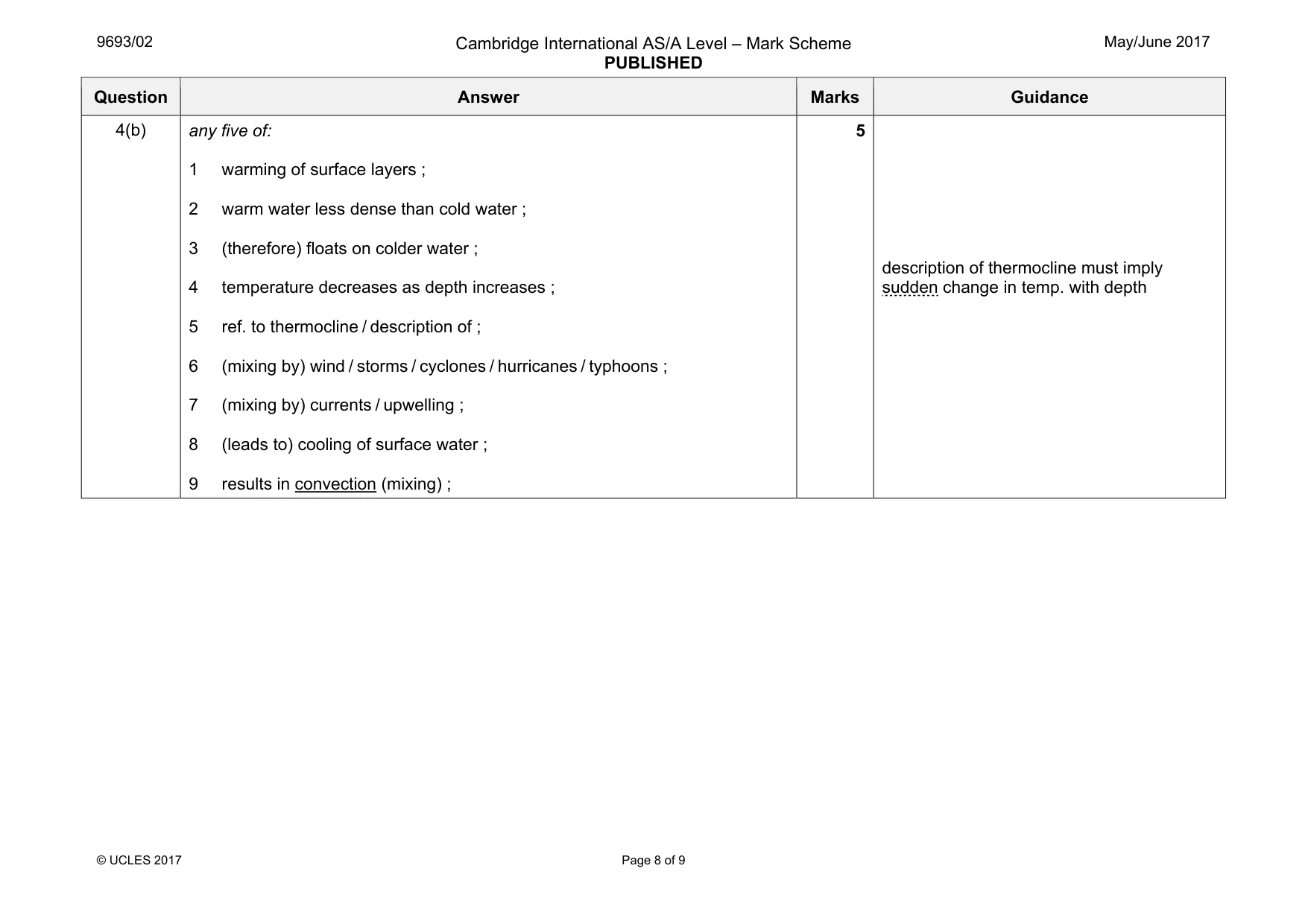 Mark scheme, page 8 of 9