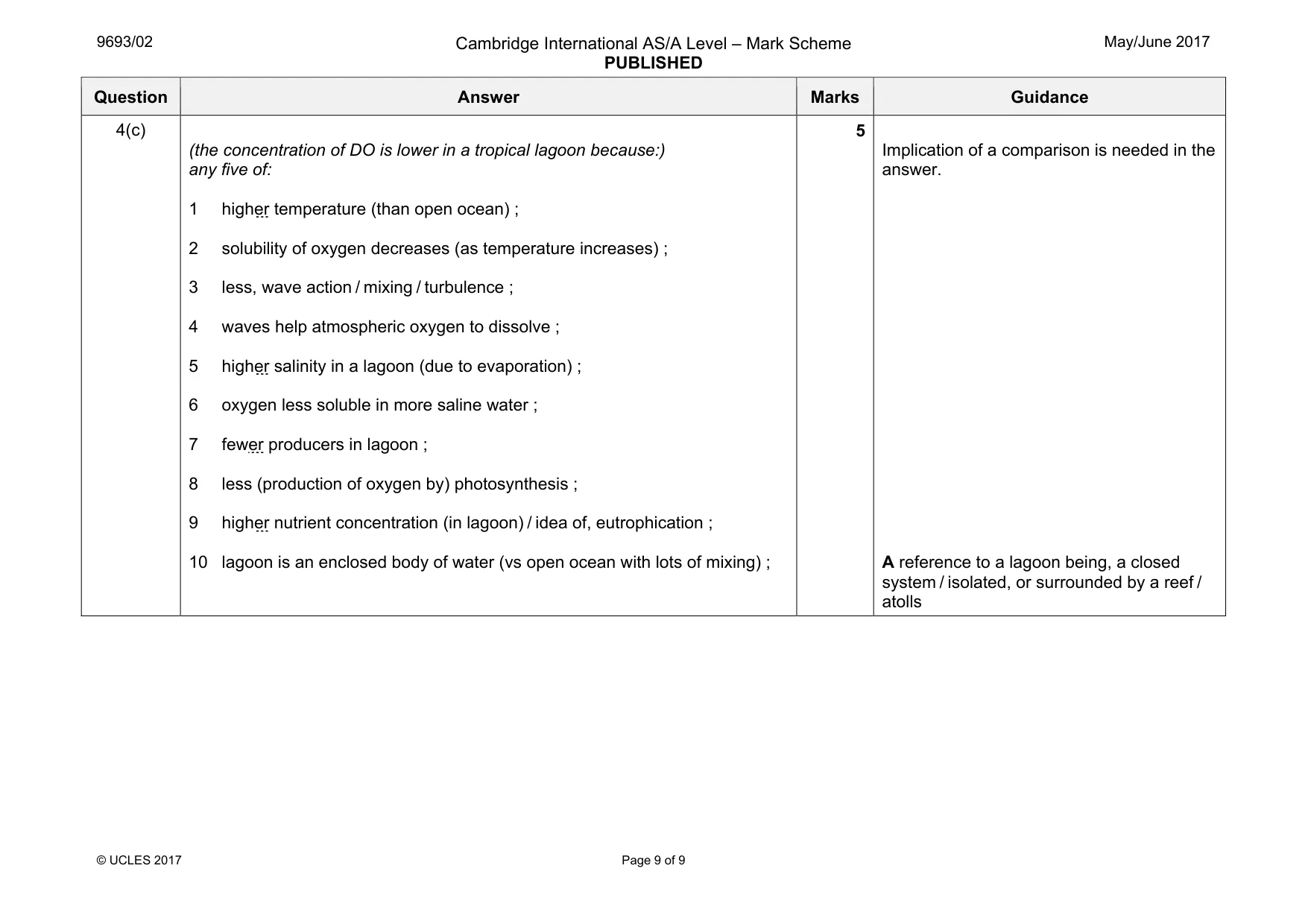 Mark scheme, page 9 of 9