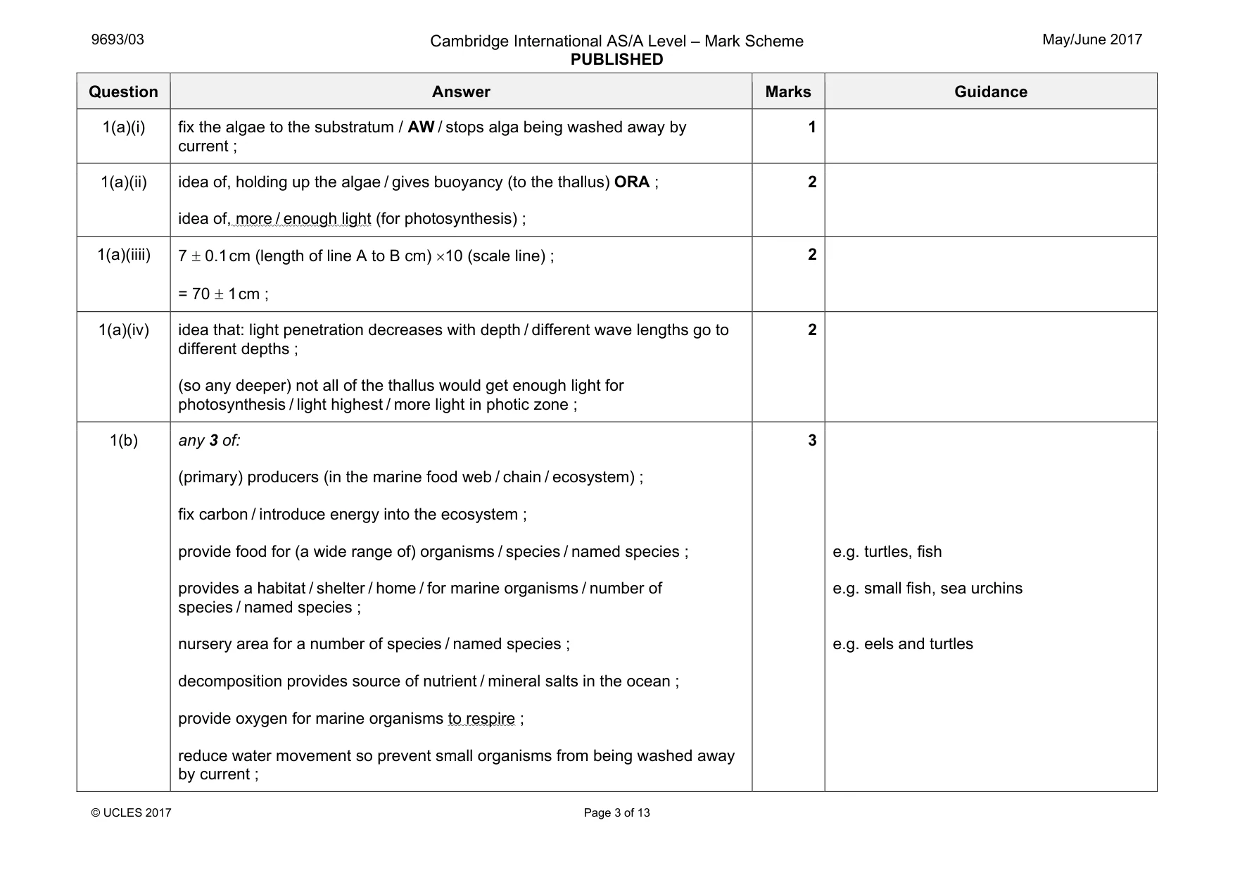 Mark scheme, page 3 of 13