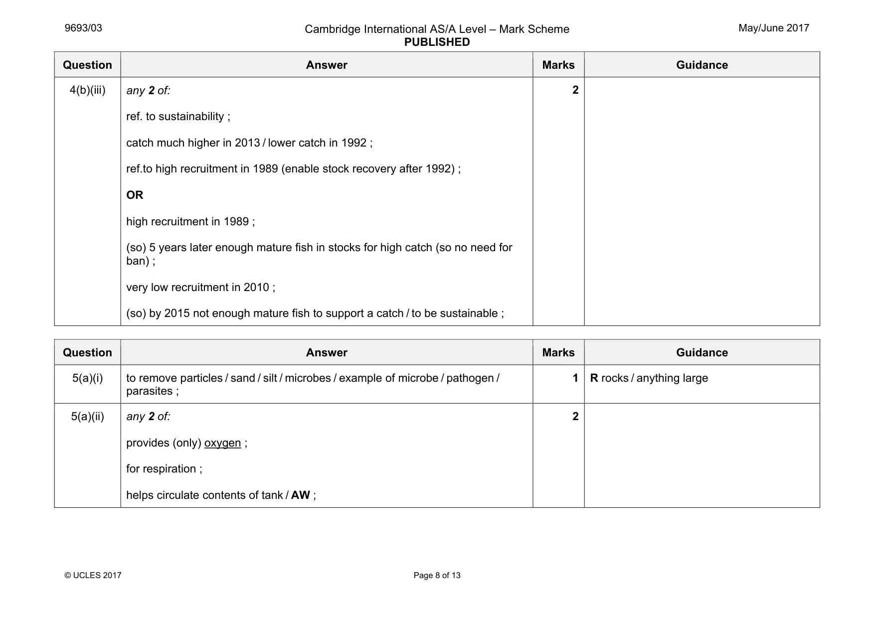 Mark scheme, page 8 of 13