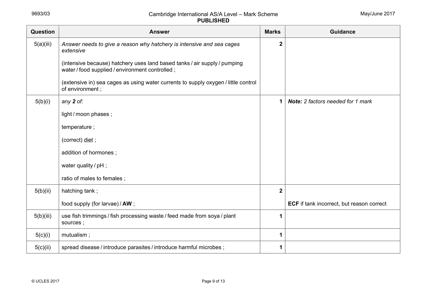 Mark scheme, page 9 of 13