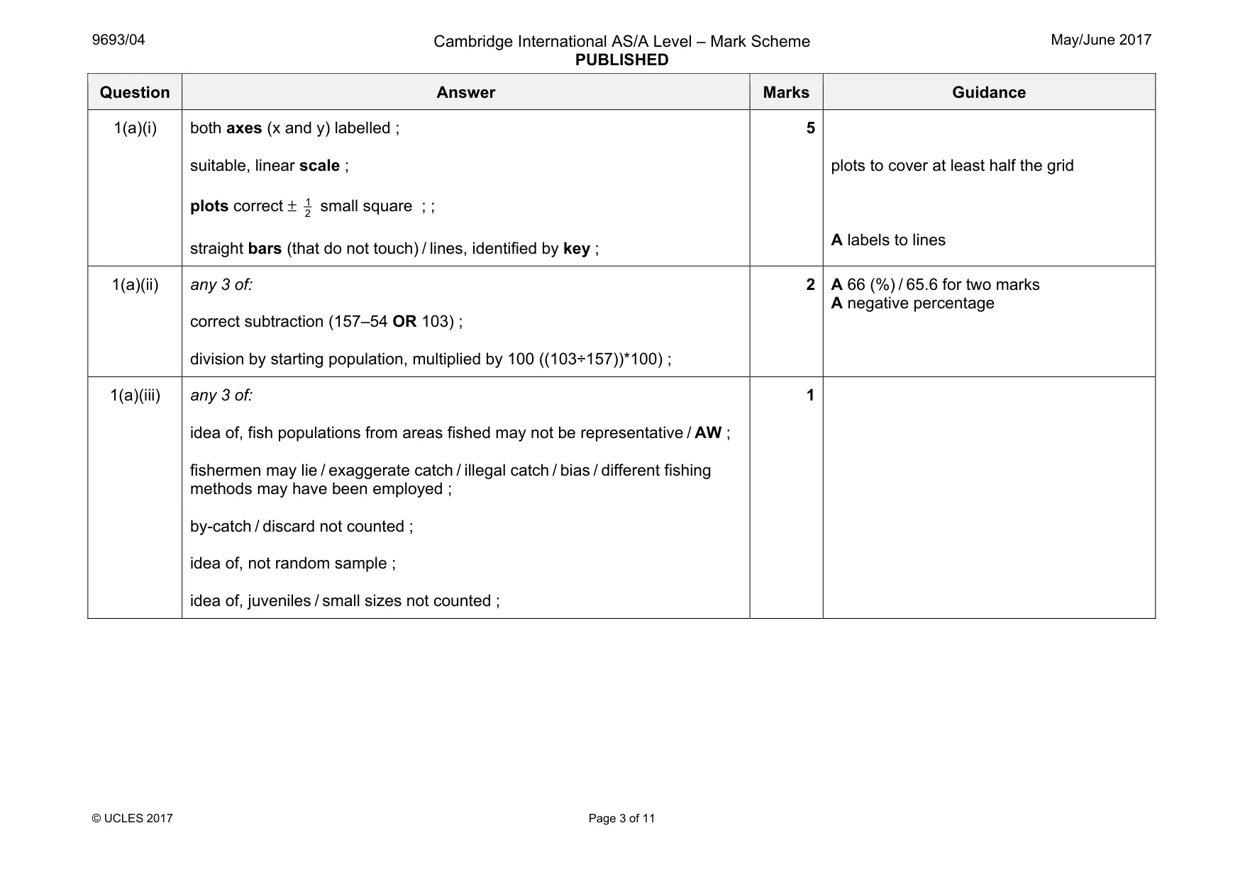 Mark scheme, page 3 of 11
